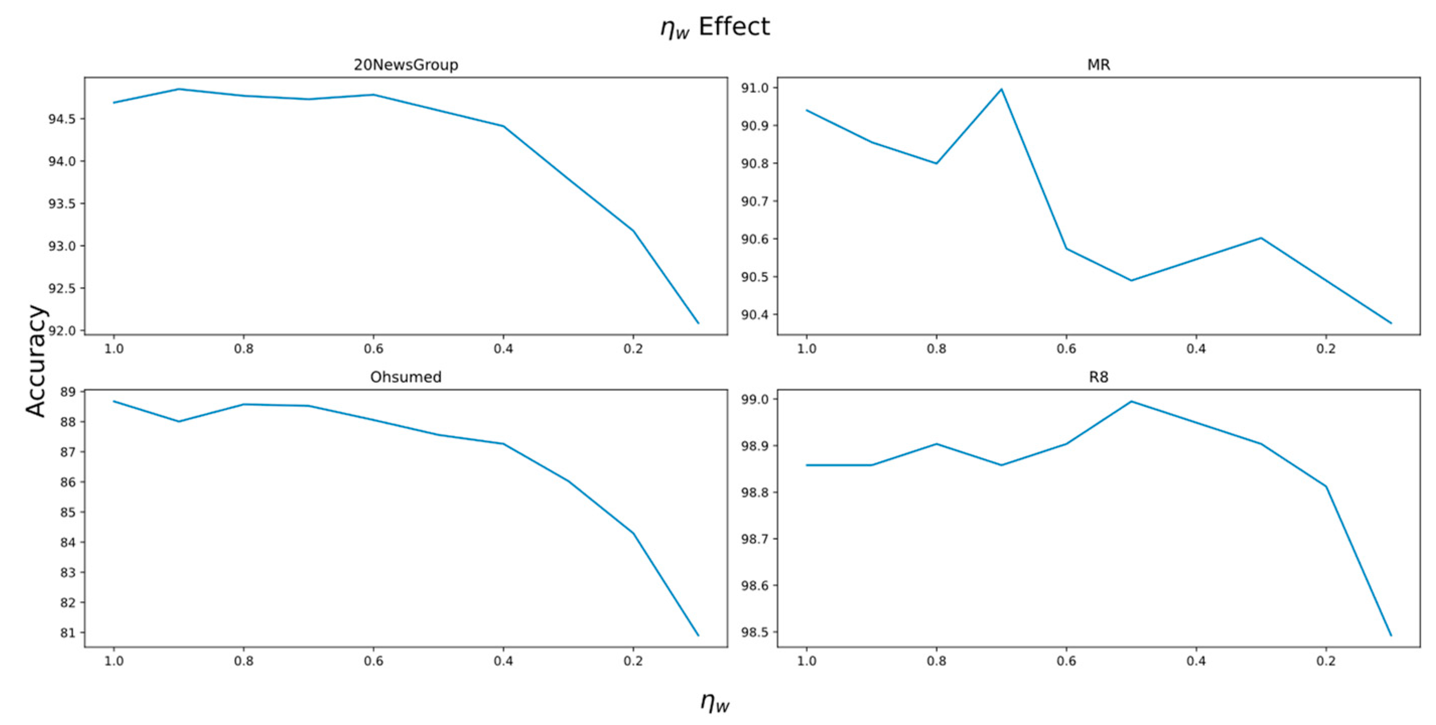 Electronics 13 02944 g003