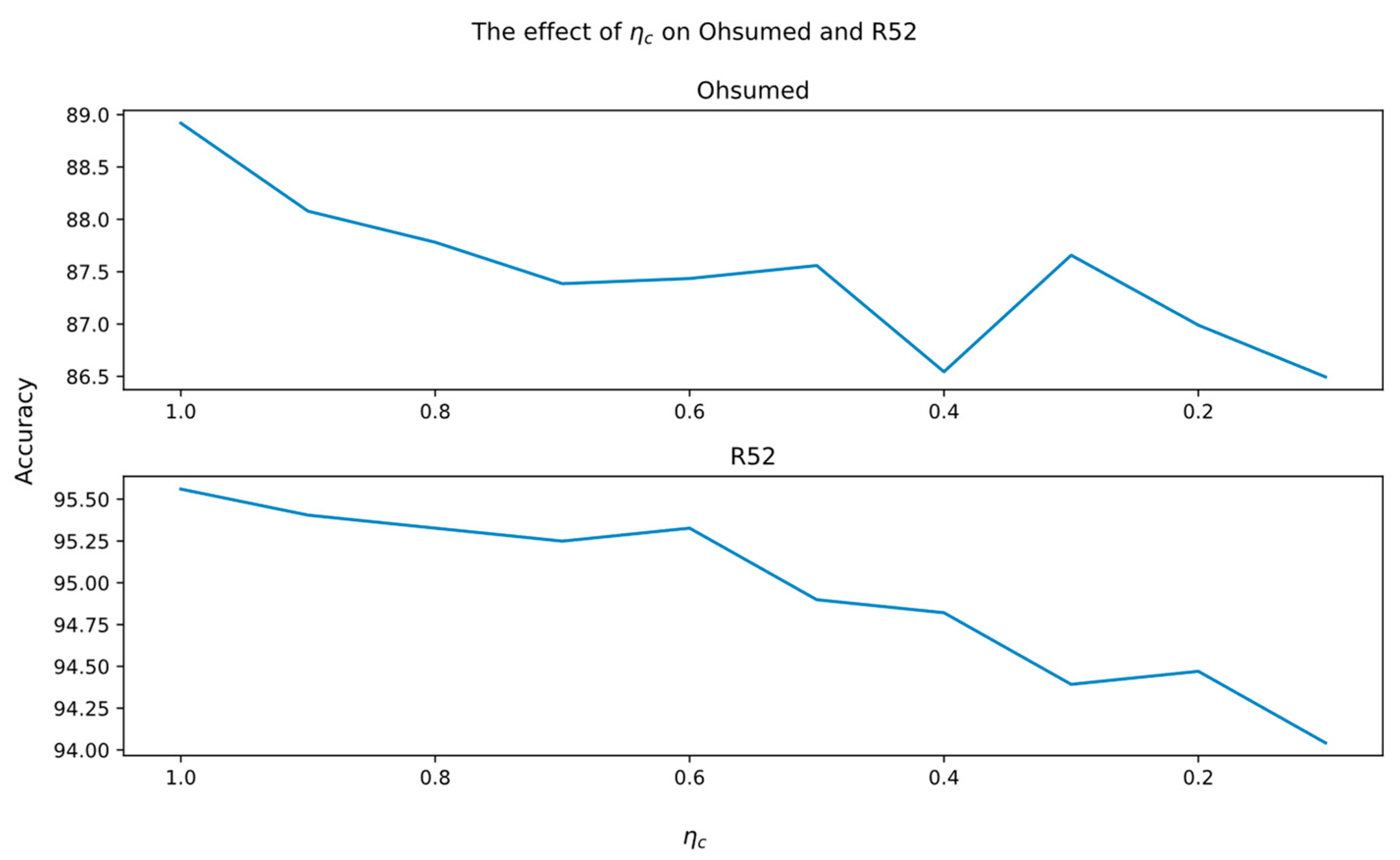 Electronics 13 02944 g004