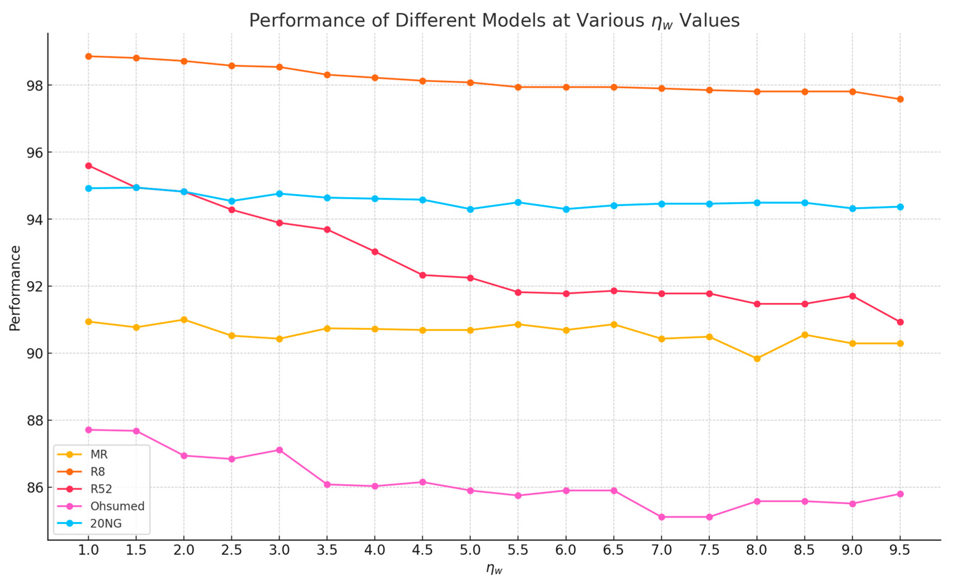 Electronics 13 02944 g005