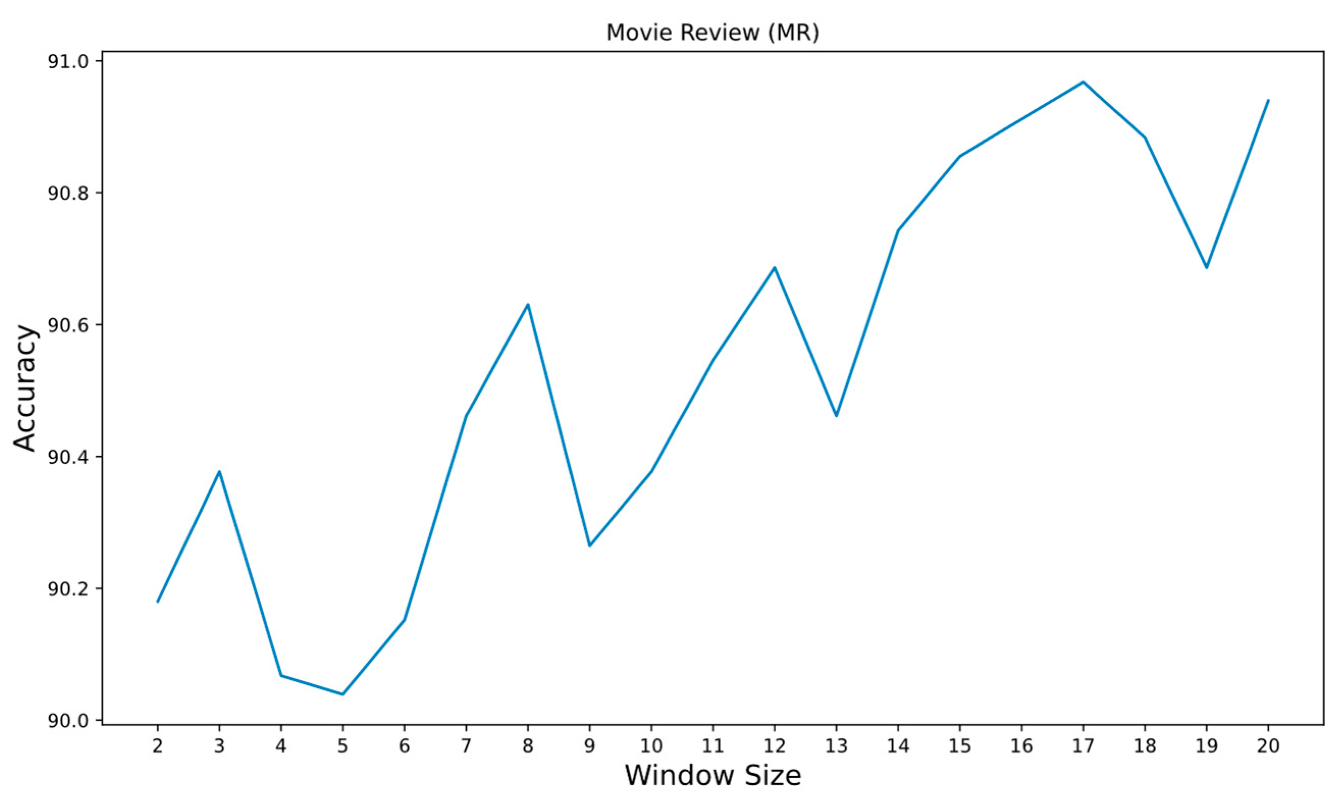 Electronics 13 02944 g006