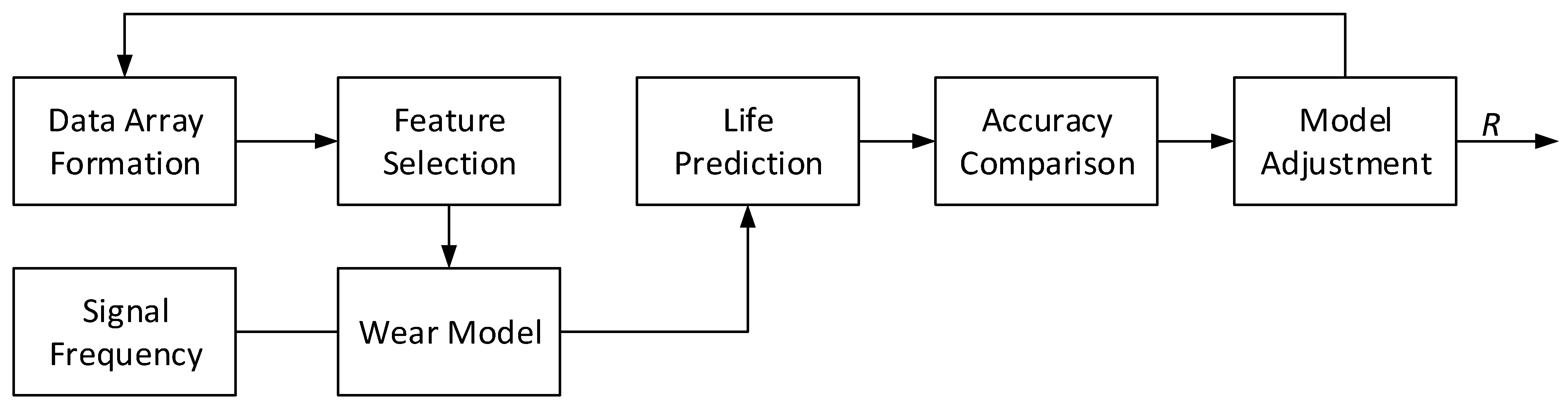 Electronics 13 02952 g001