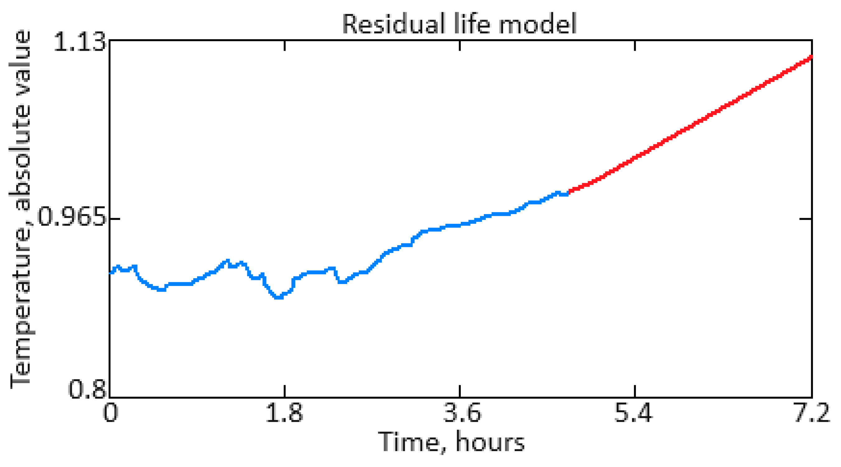 Electronics 13 02952 g005