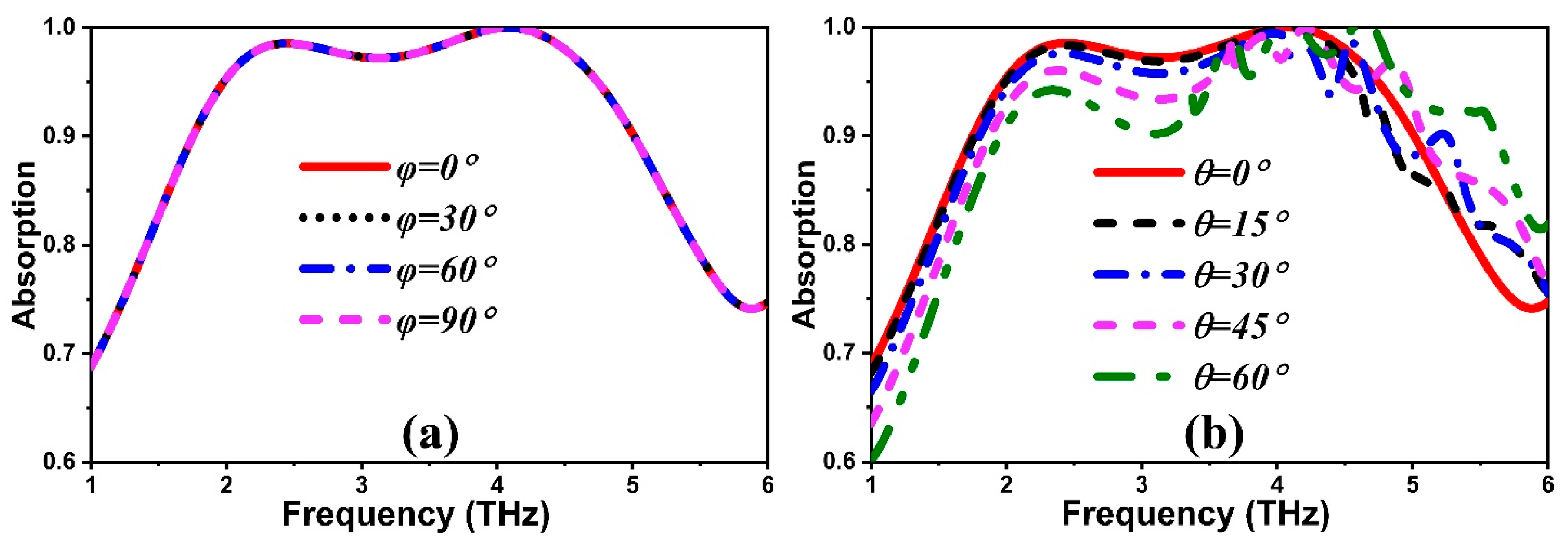 Electronics 13 02966 g006
