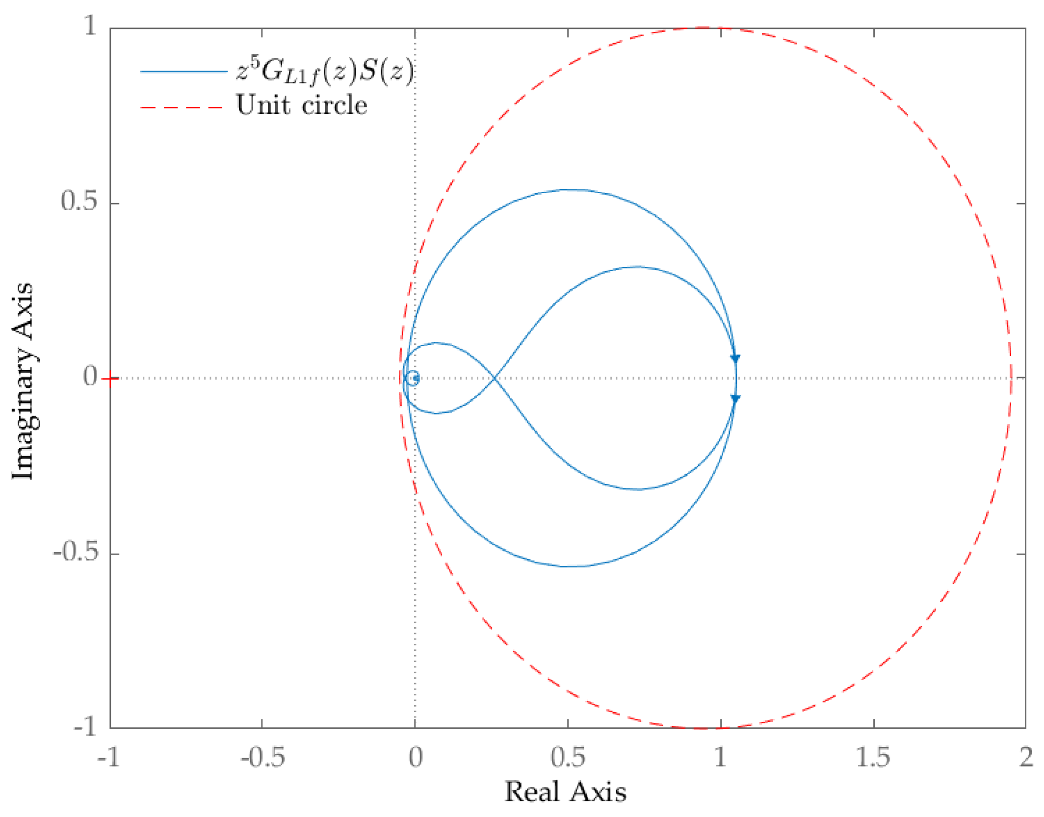 Electronics 13 02973 g005