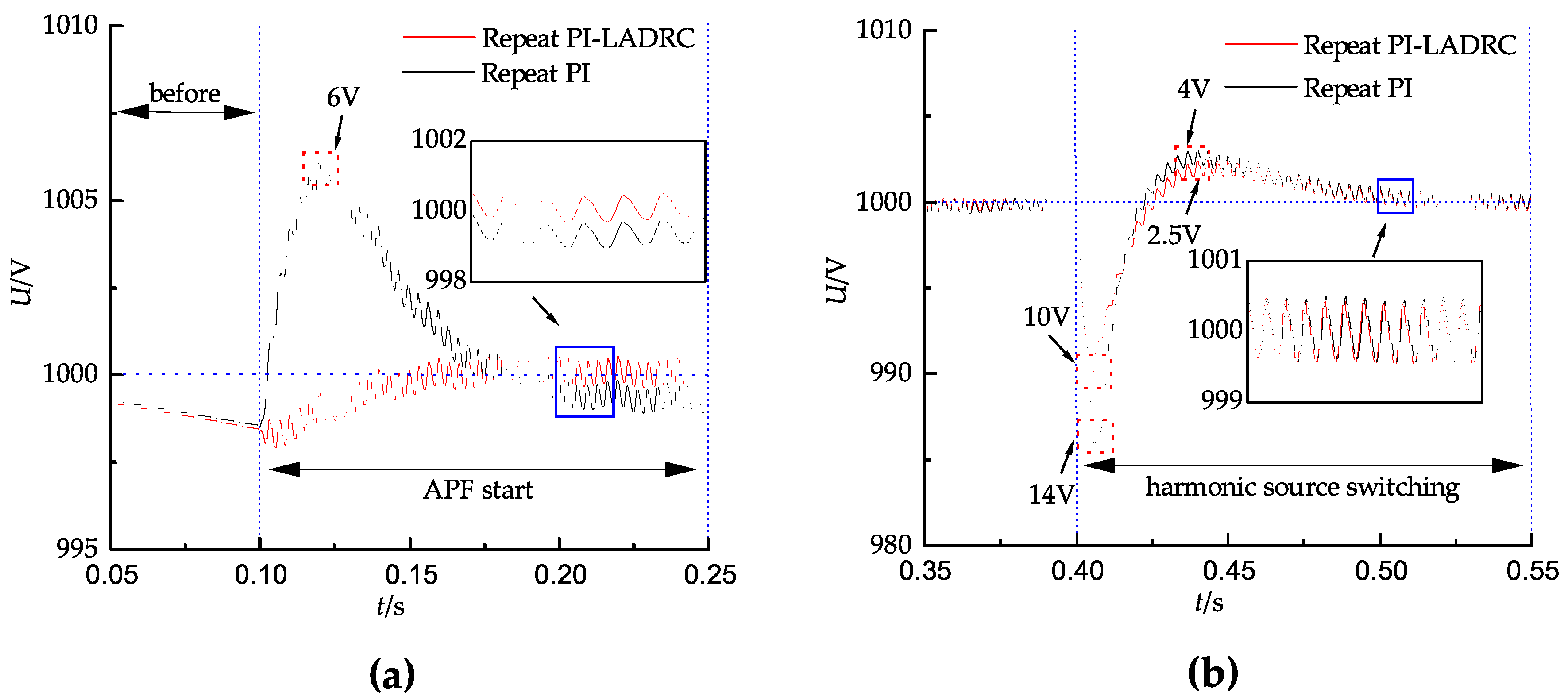 Electronics 13 02973 g016