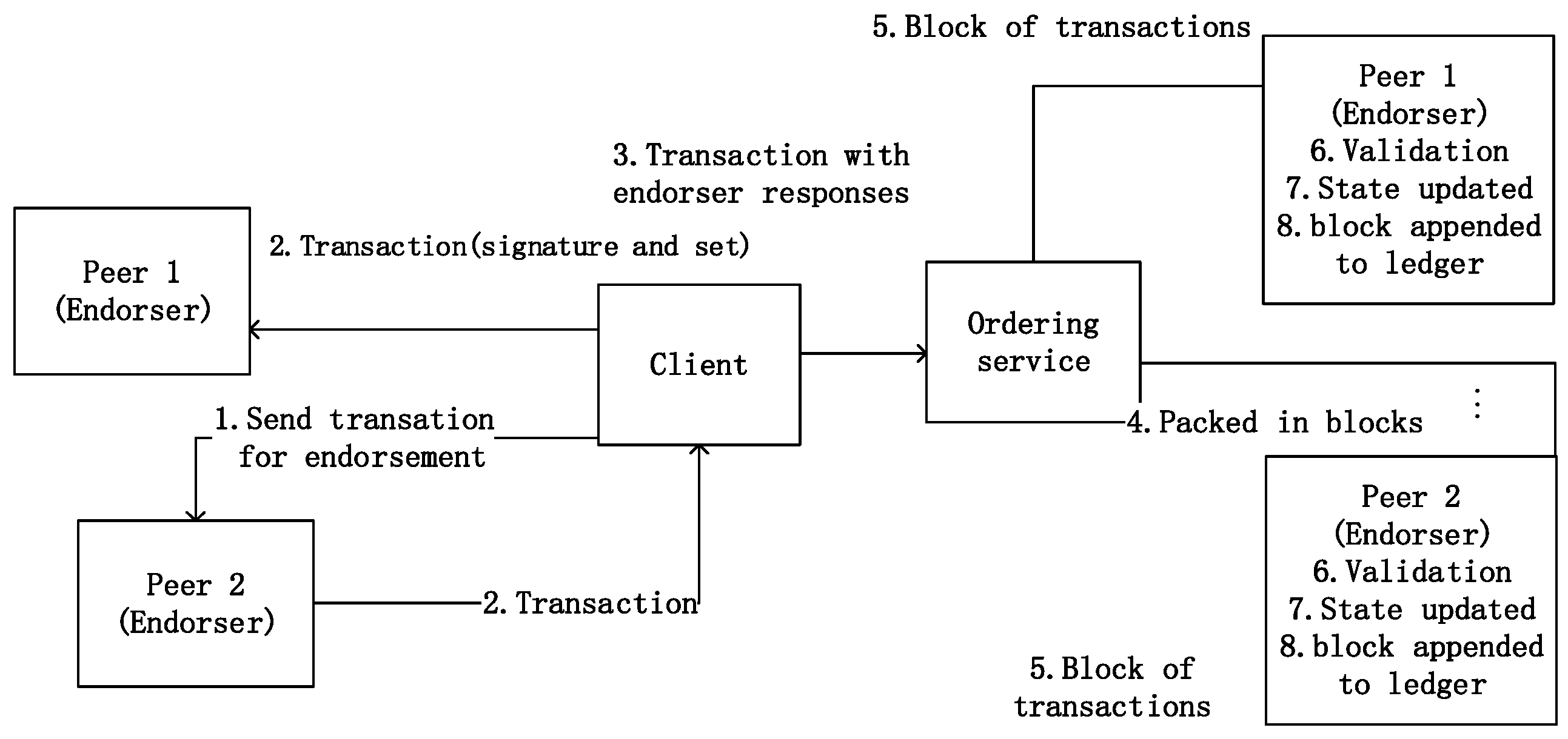 Electronics 13 02978 g001