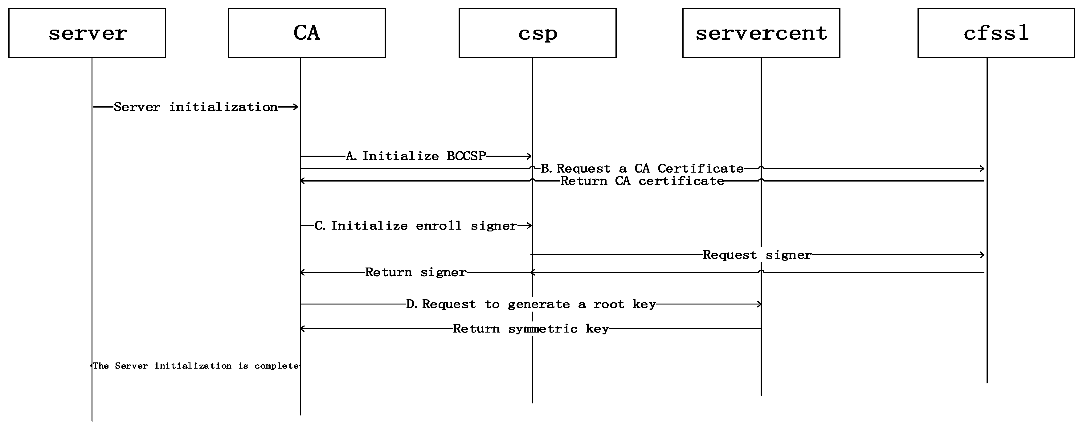 Electronics 13 02978 g008