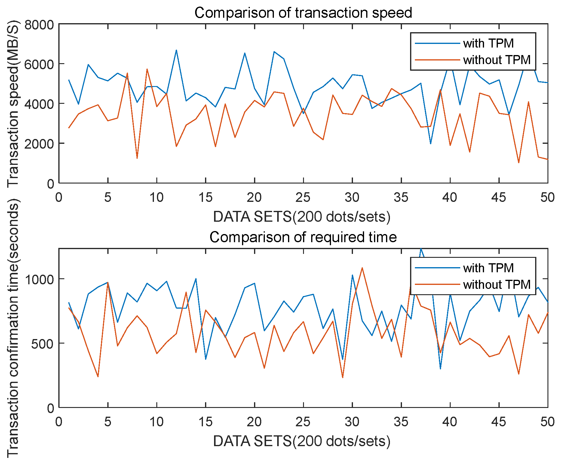 Electronics 13 02978 g010