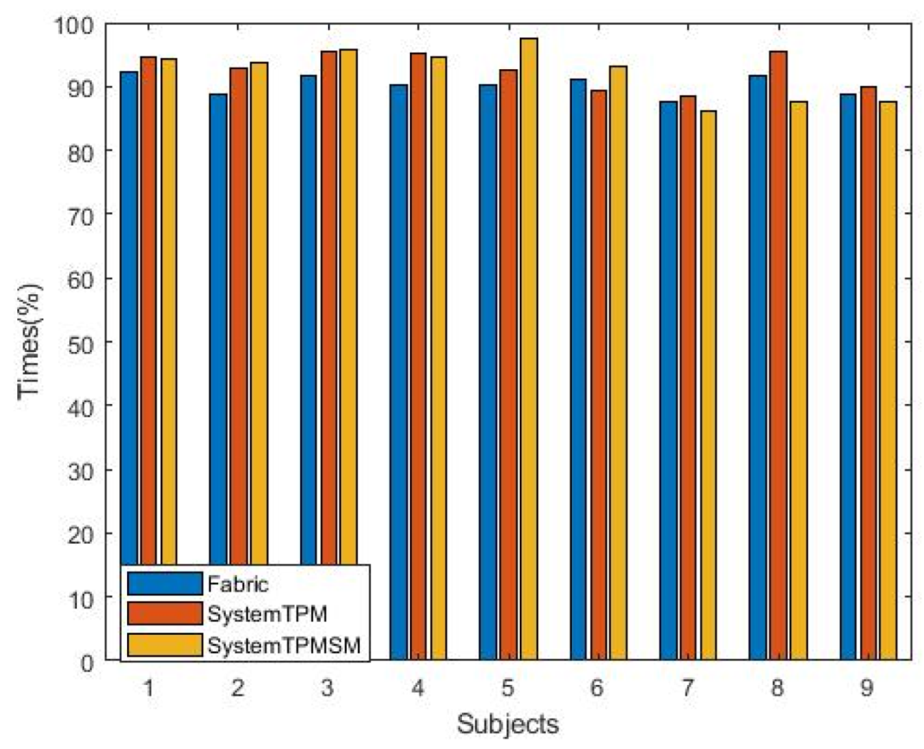 Electronics 13 02978 g014
