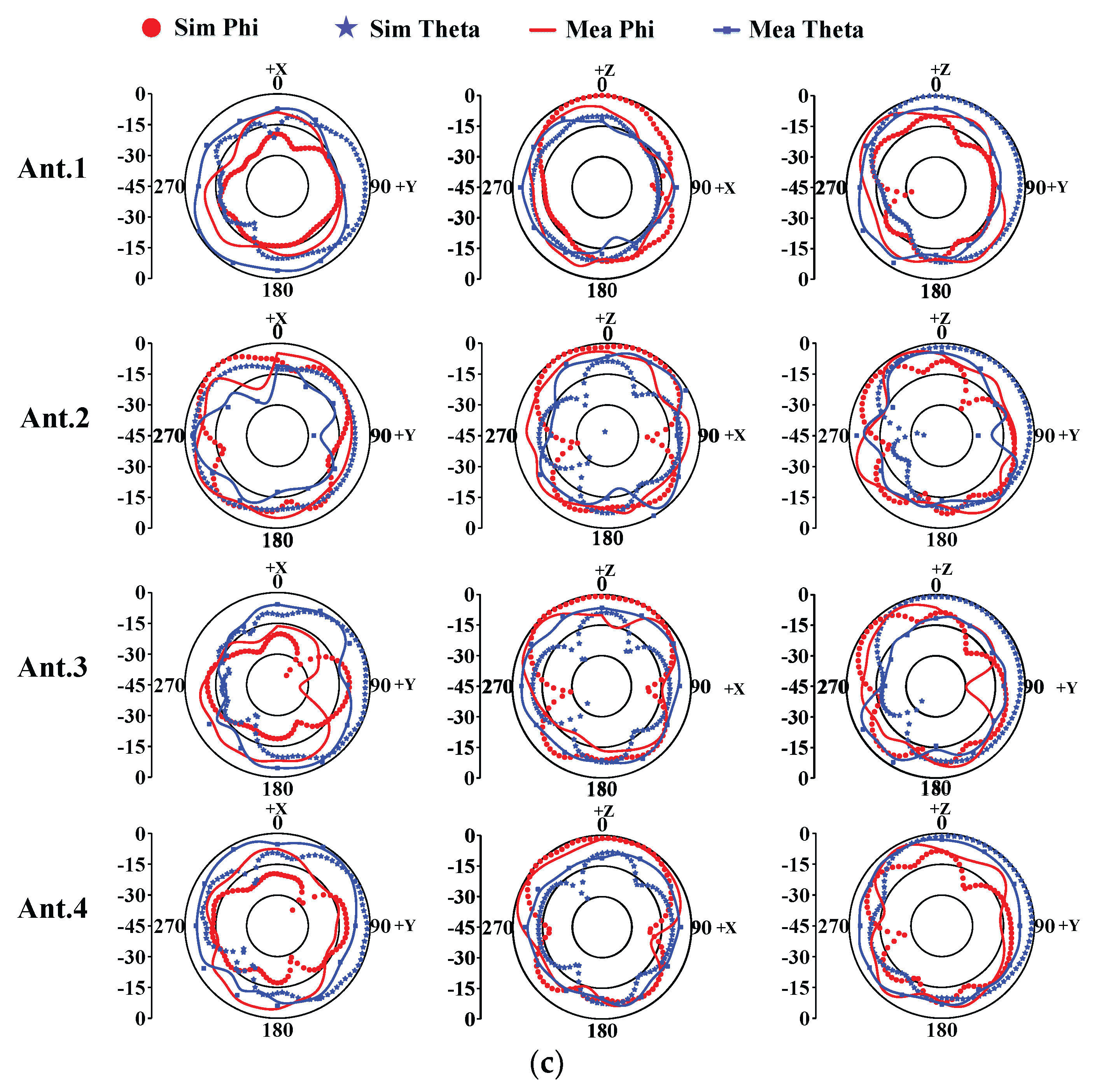 Electronics 13 02995 g011b