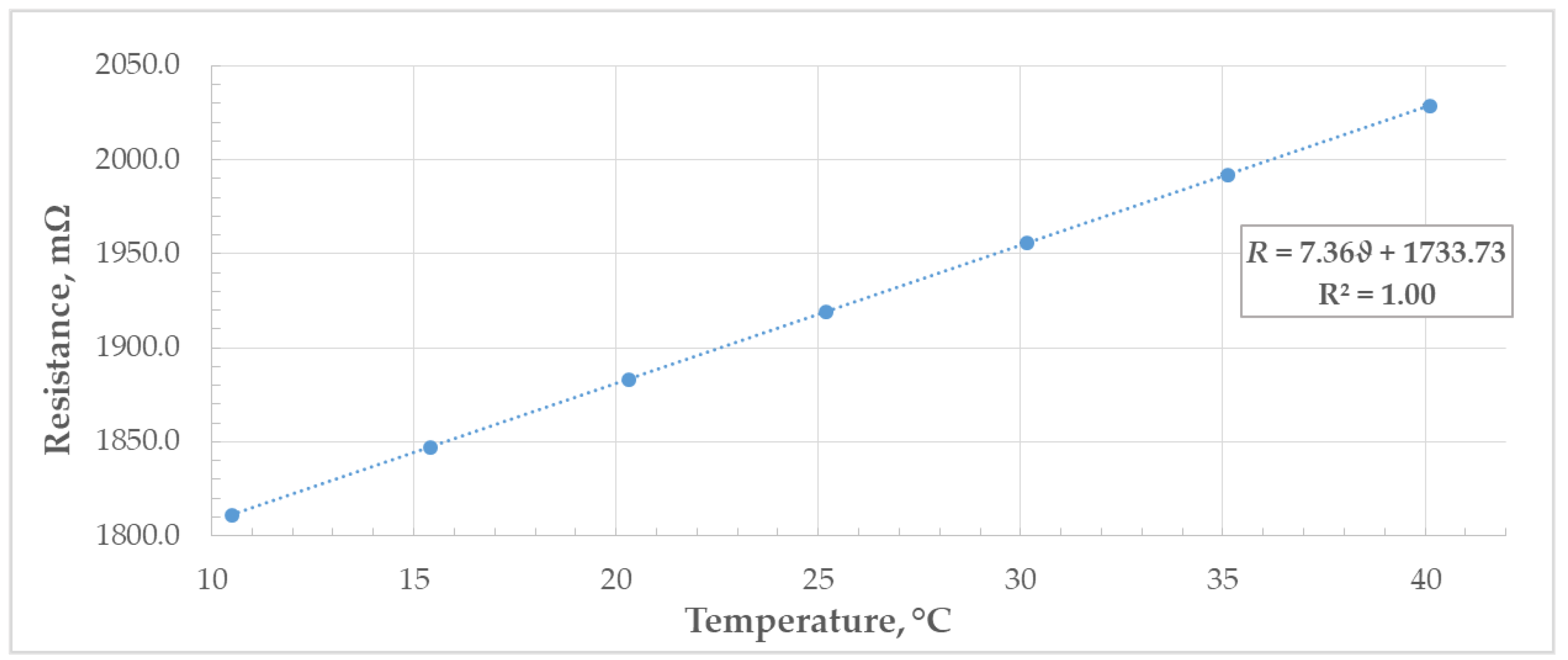 Electronics 13 03009 g015