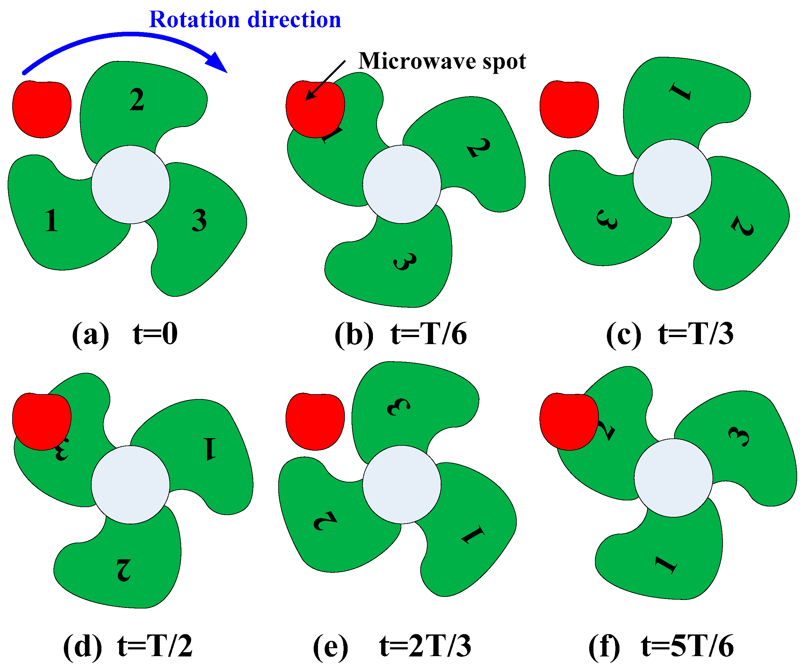 Electronics 13 03012 g001