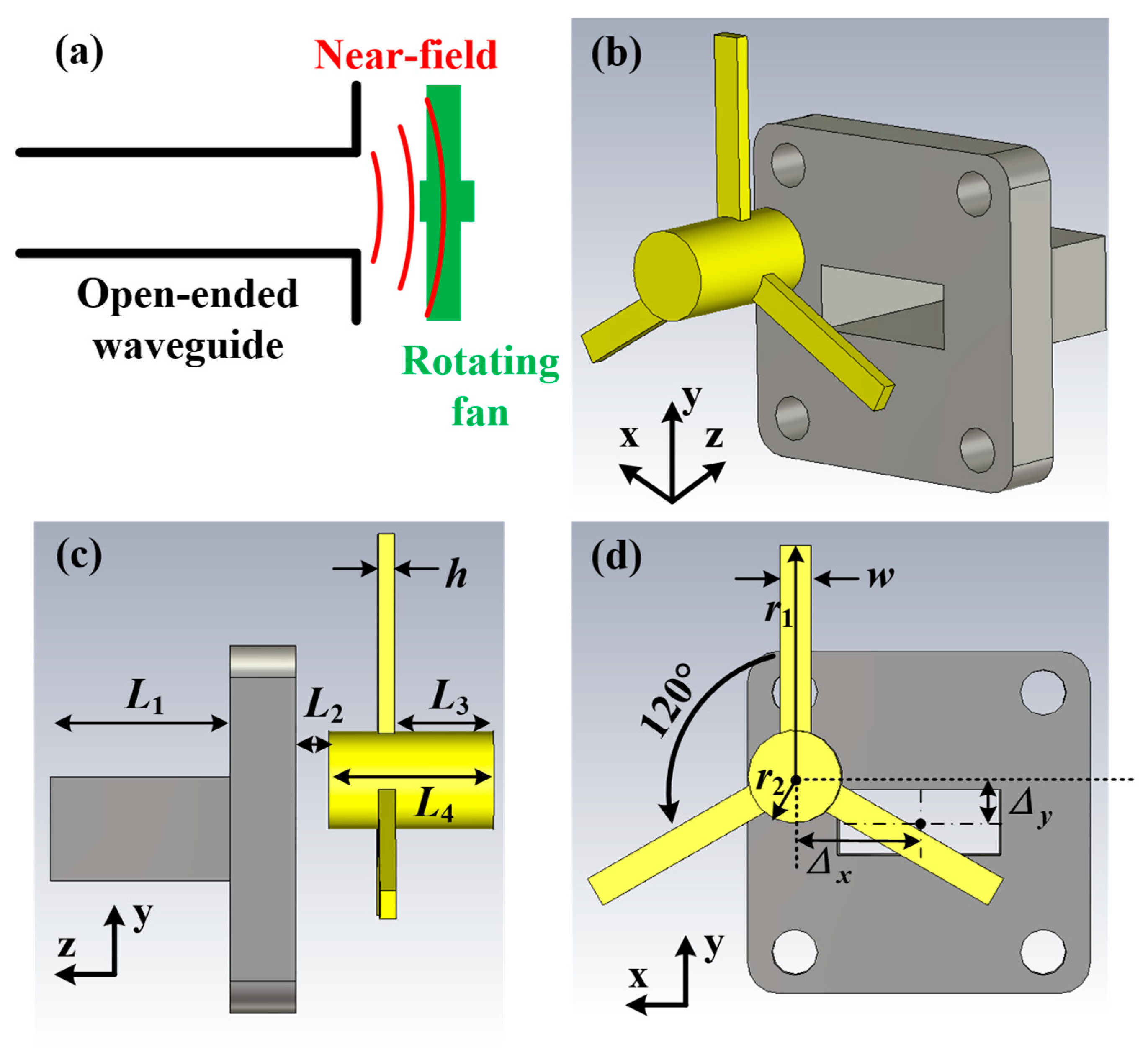 Electronics 13 03012 g002