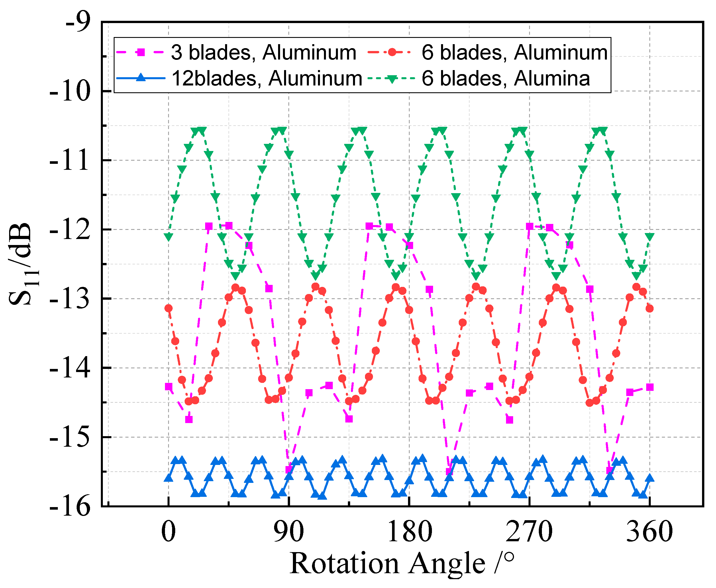 Electronics 13 03012 g008