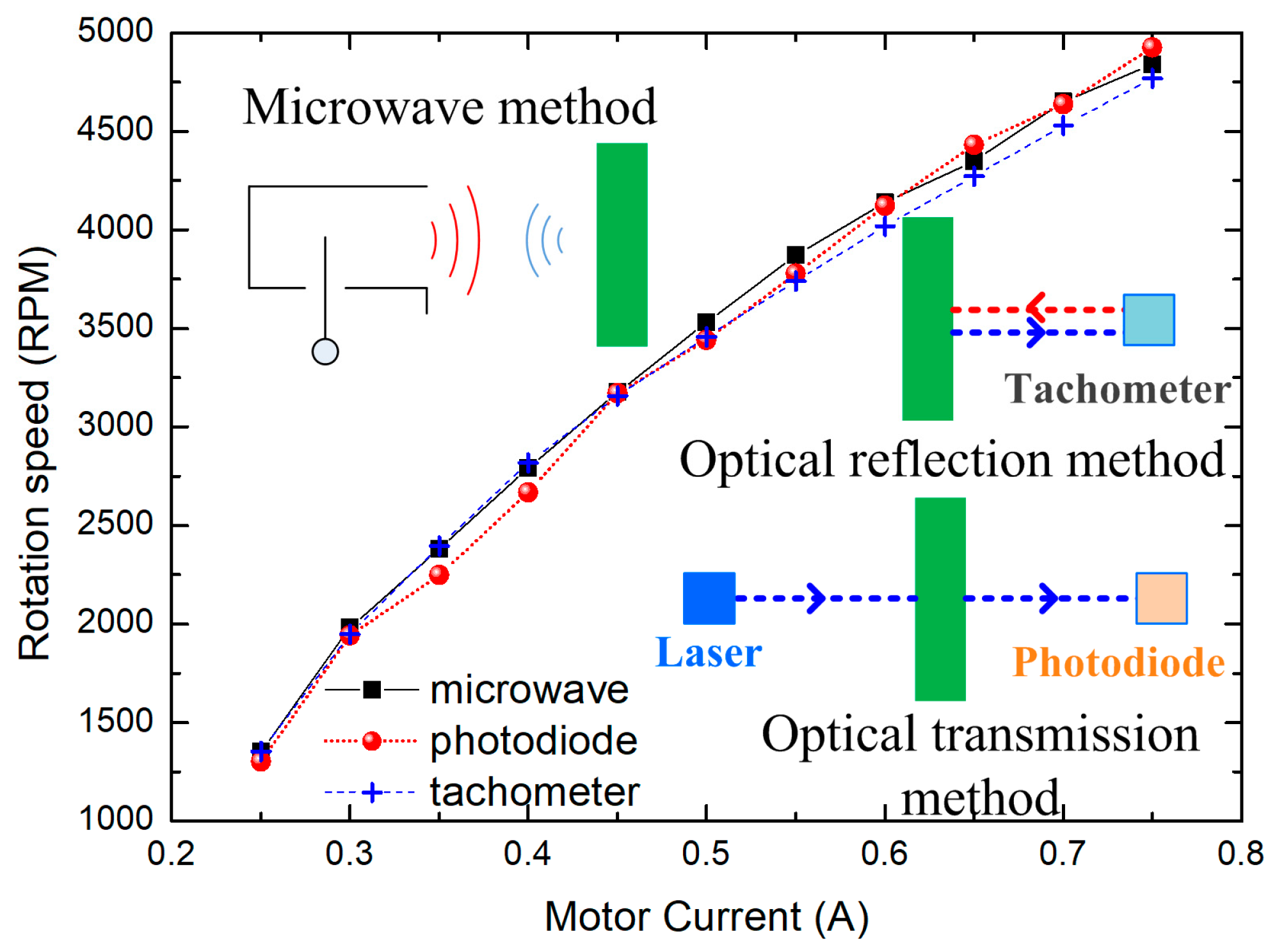 Electronics 13 03012 g012