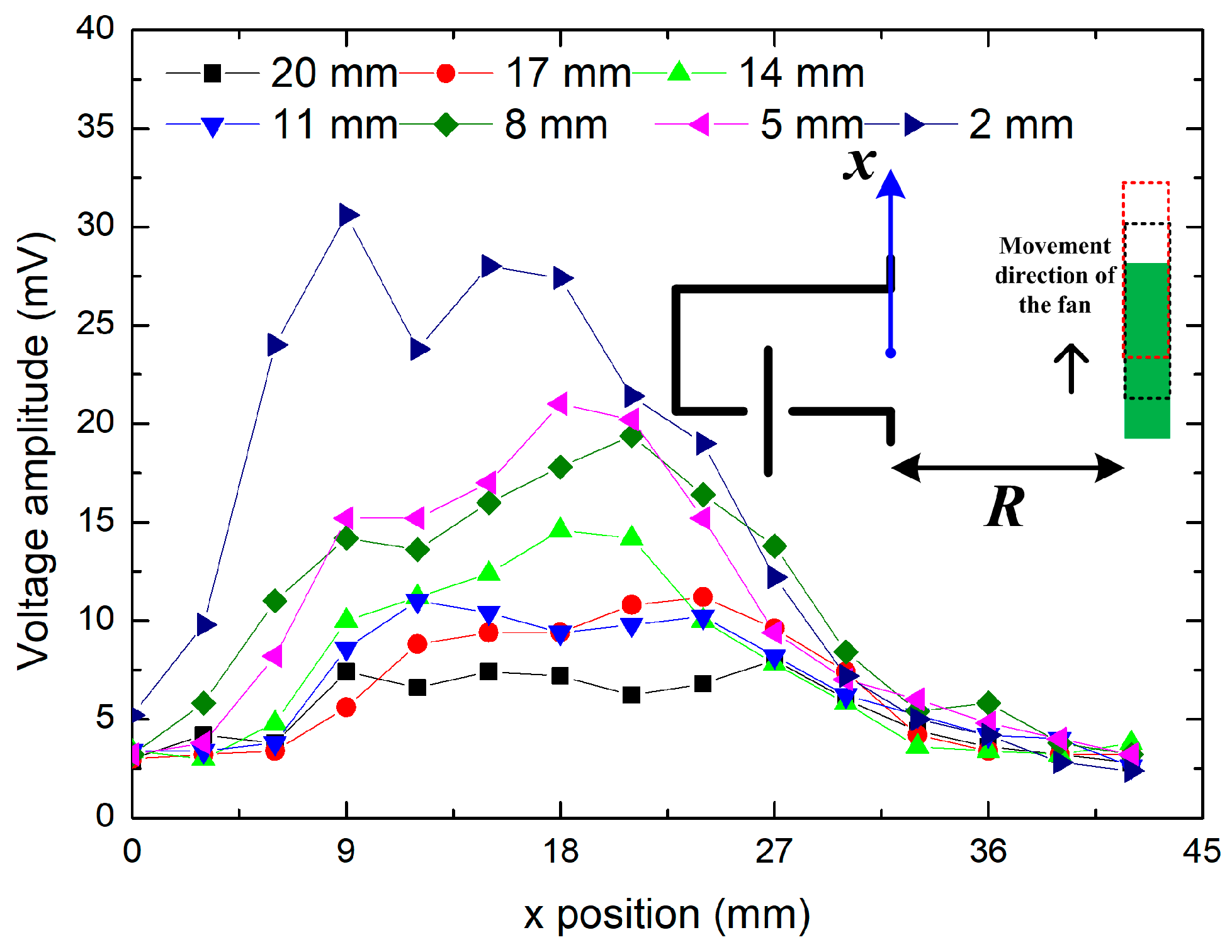 Electronics 13 03012 g013