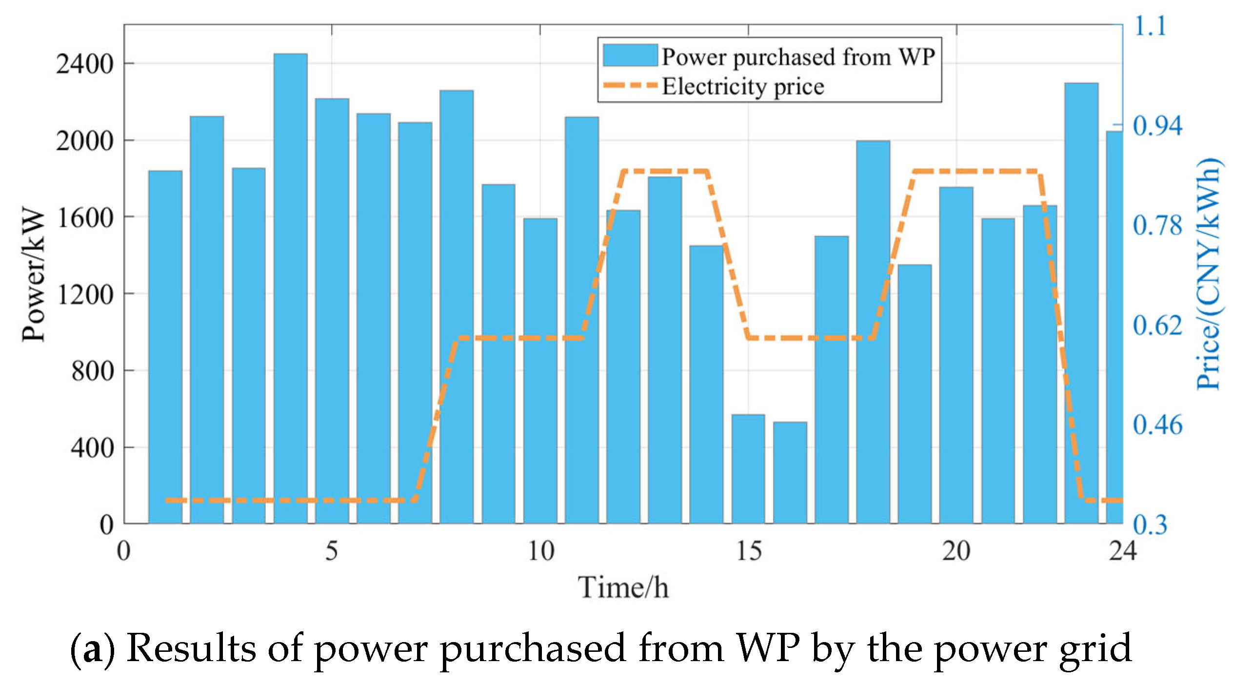 Electronics 13 03015 g005a
