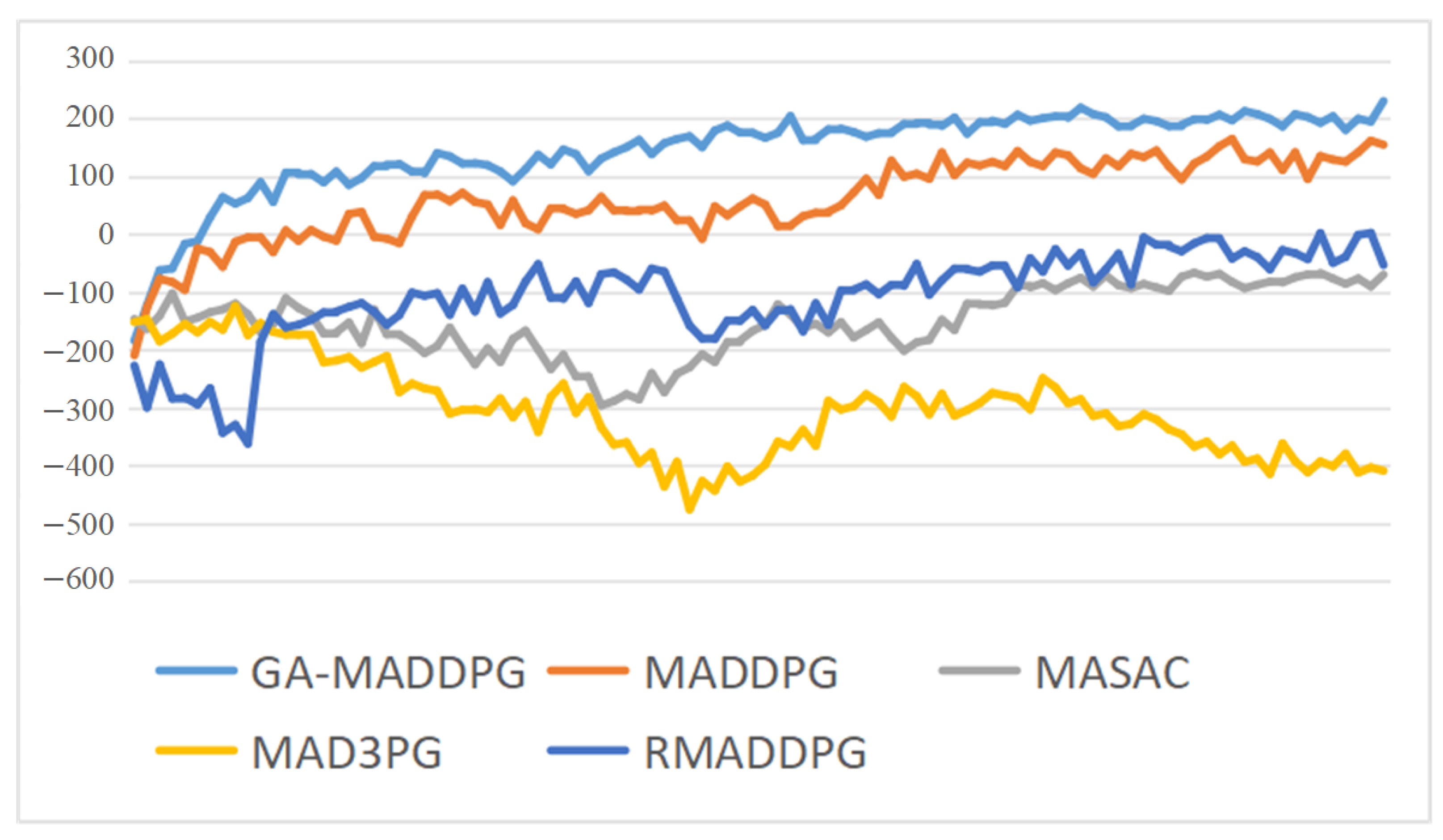 Electronics 13 03028 g010