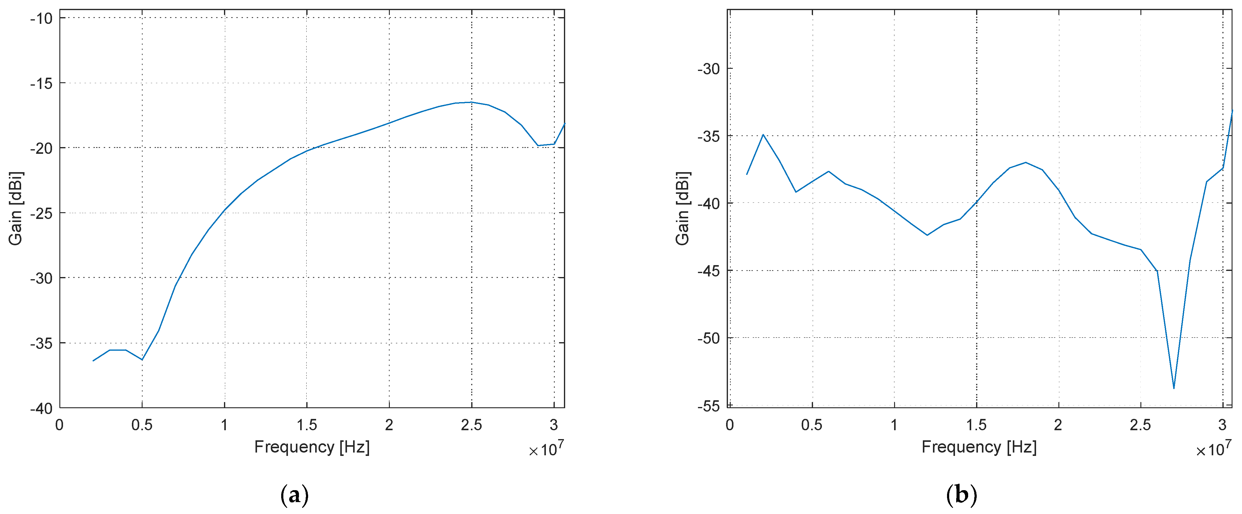 Electronics 13 03039 g010