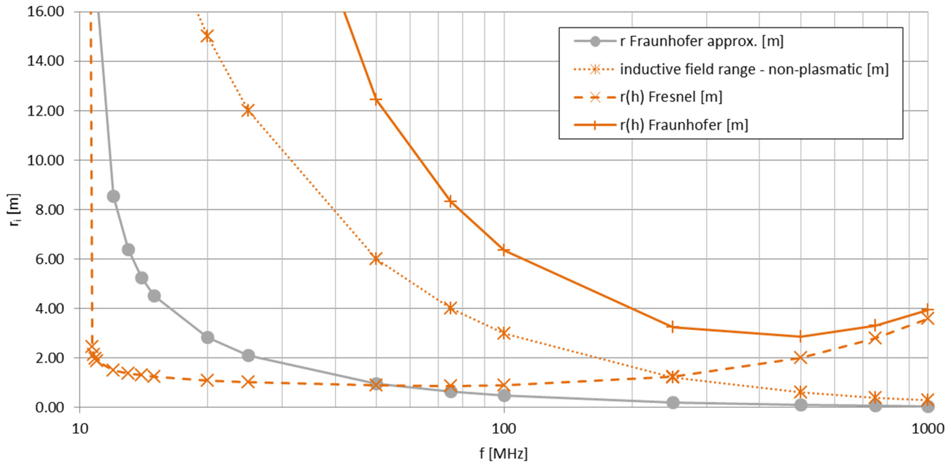 Electronics 13 03040 g005