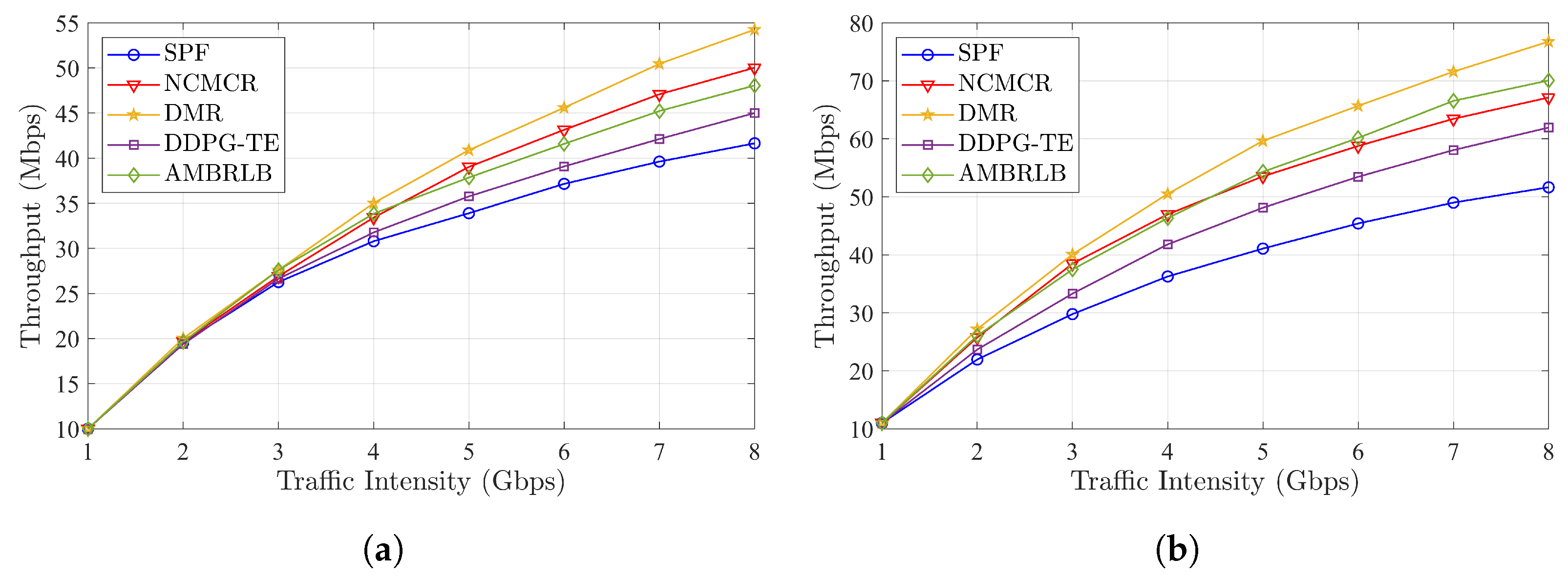 Electronics 13 03054 g006