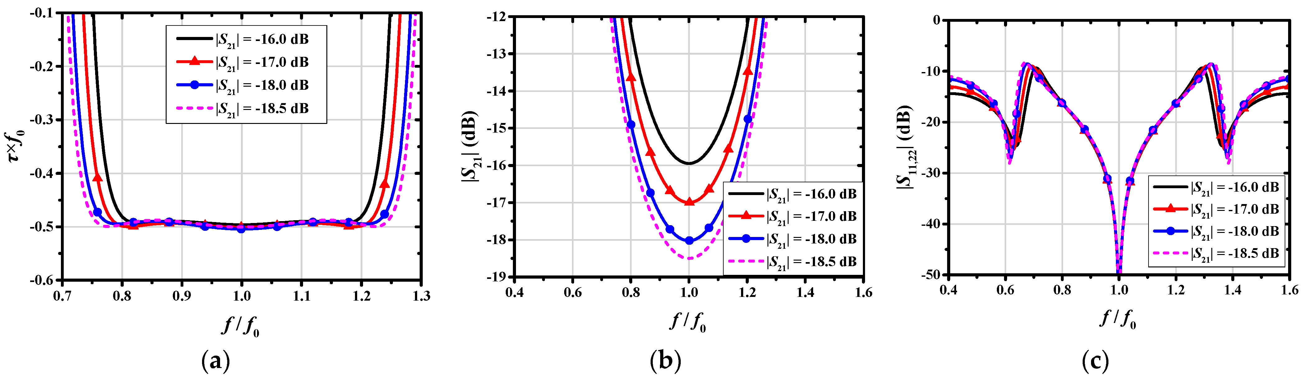 Electronics 13 03056 g007