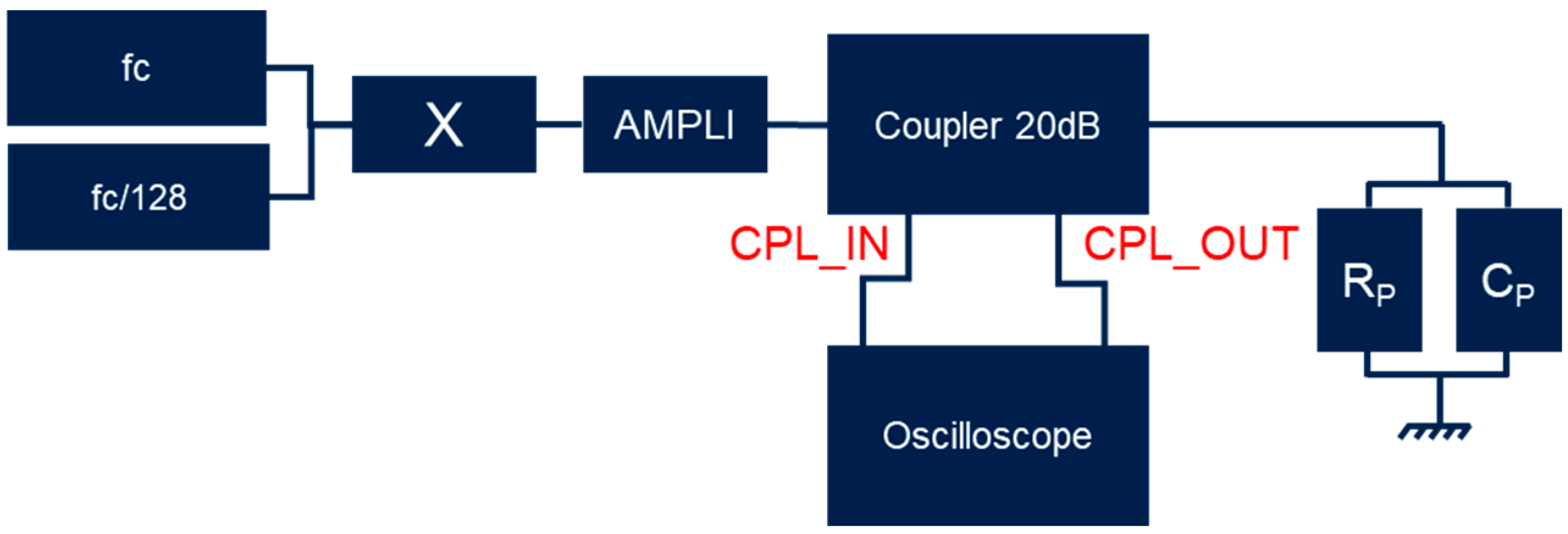 Electronics 13 03059 g003
