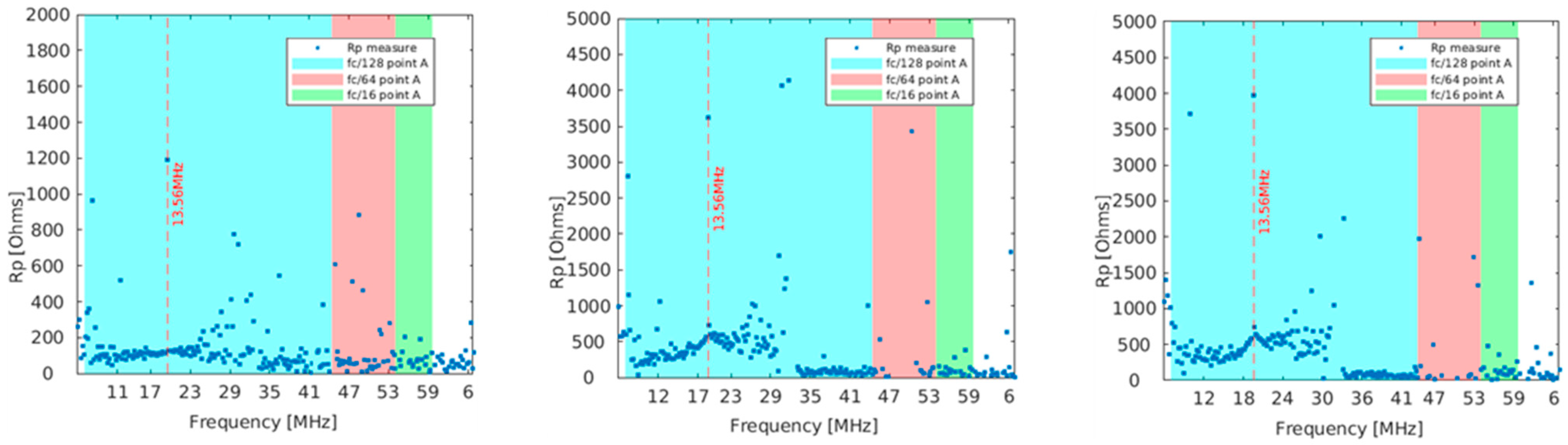 Electronics 13 03059 g008