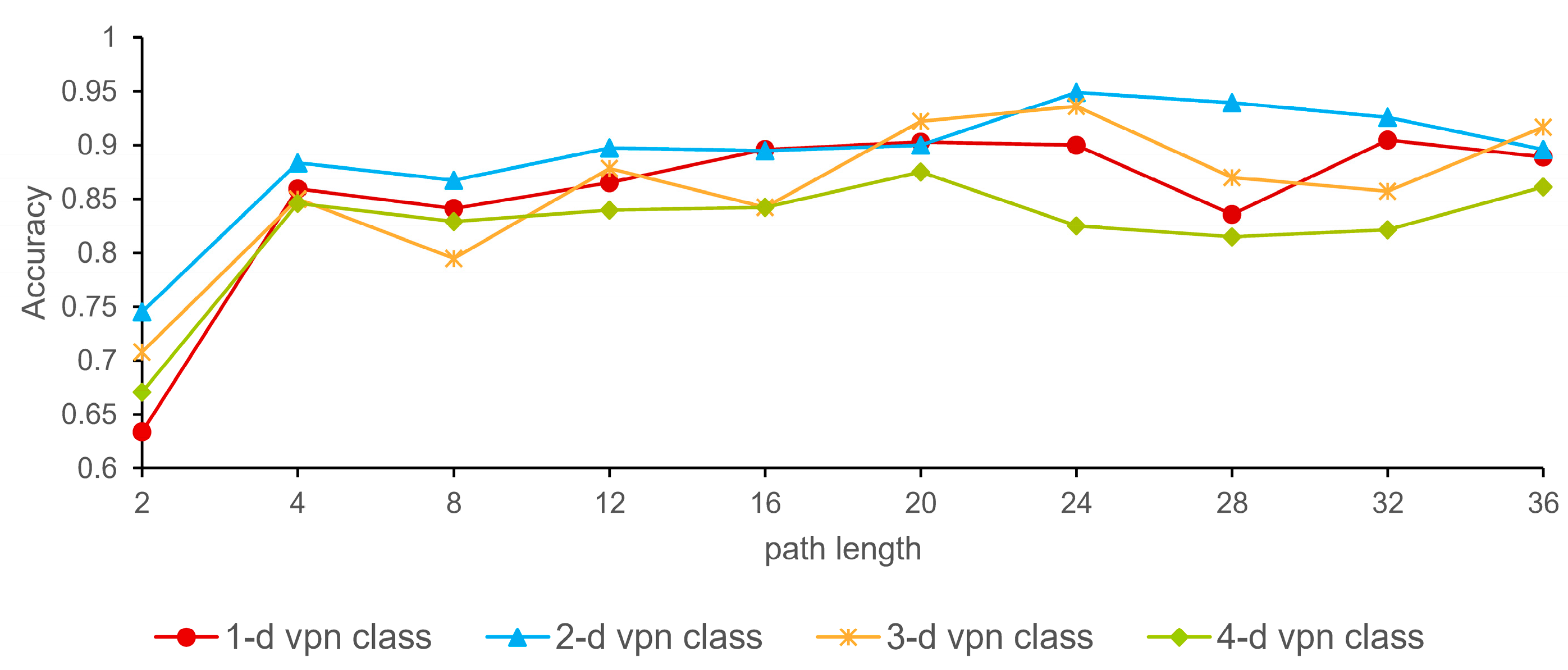 Electronics 13 03060 g007