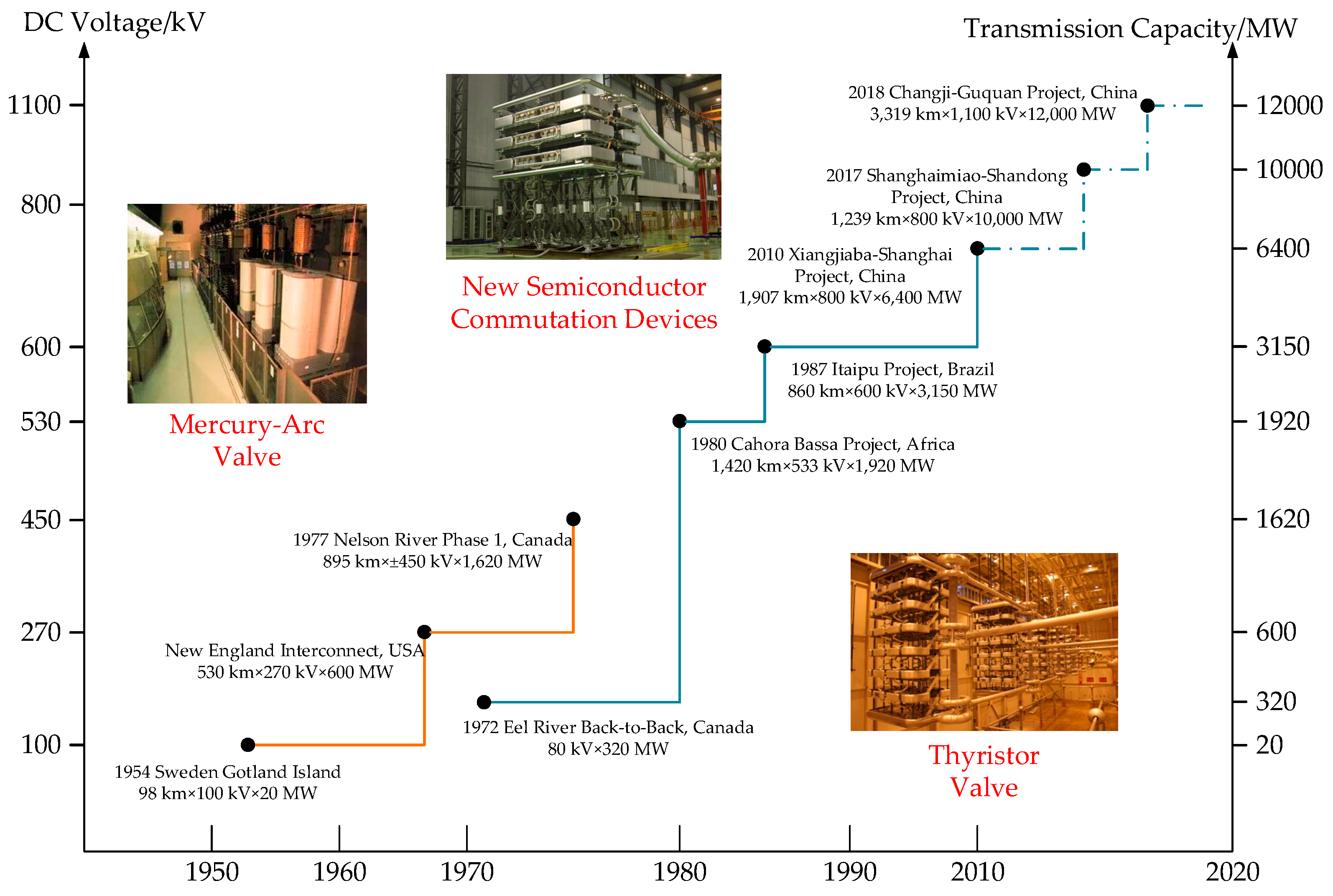 Electronics 13 03061 g001