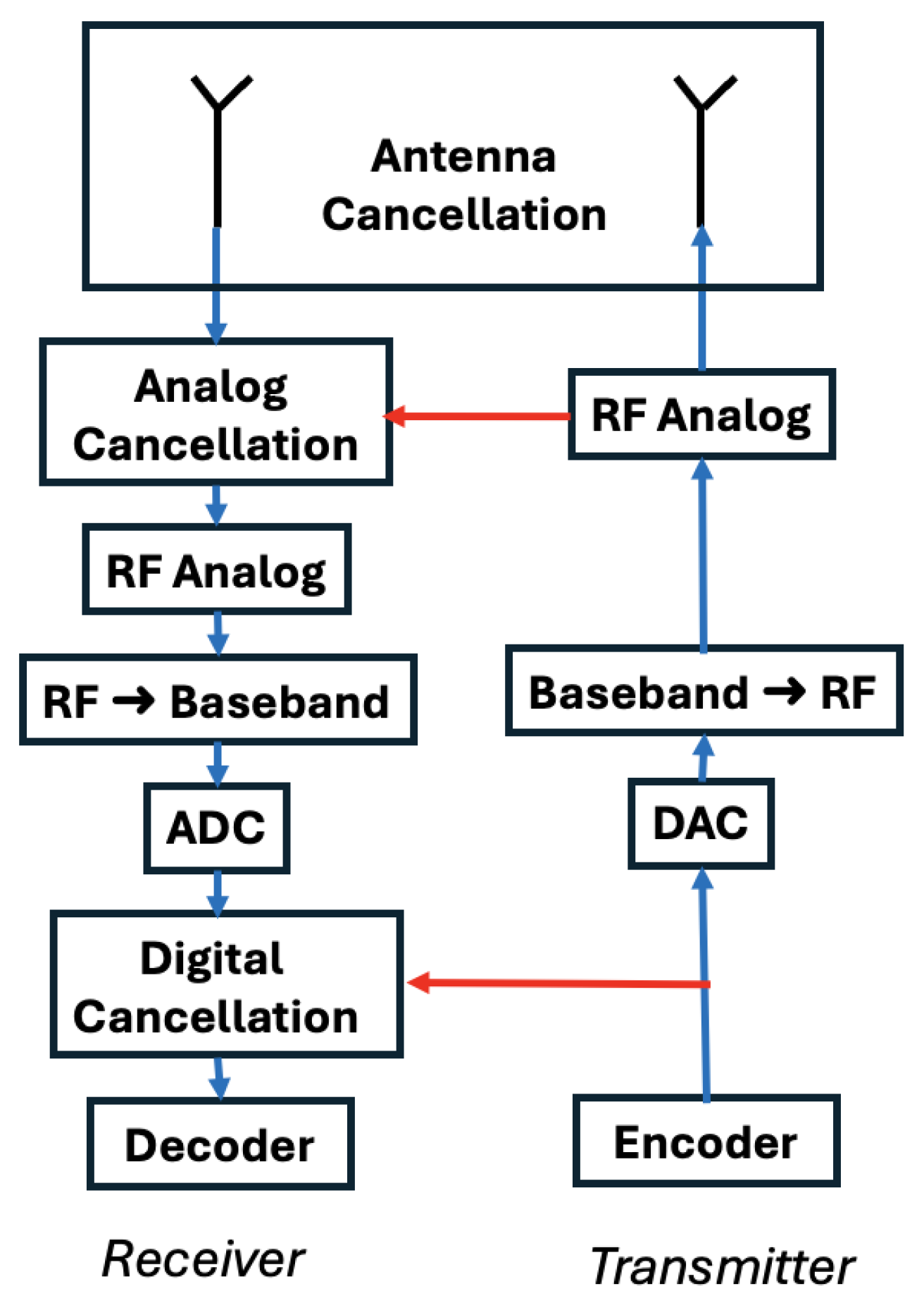 Electronics 13 03067 g001