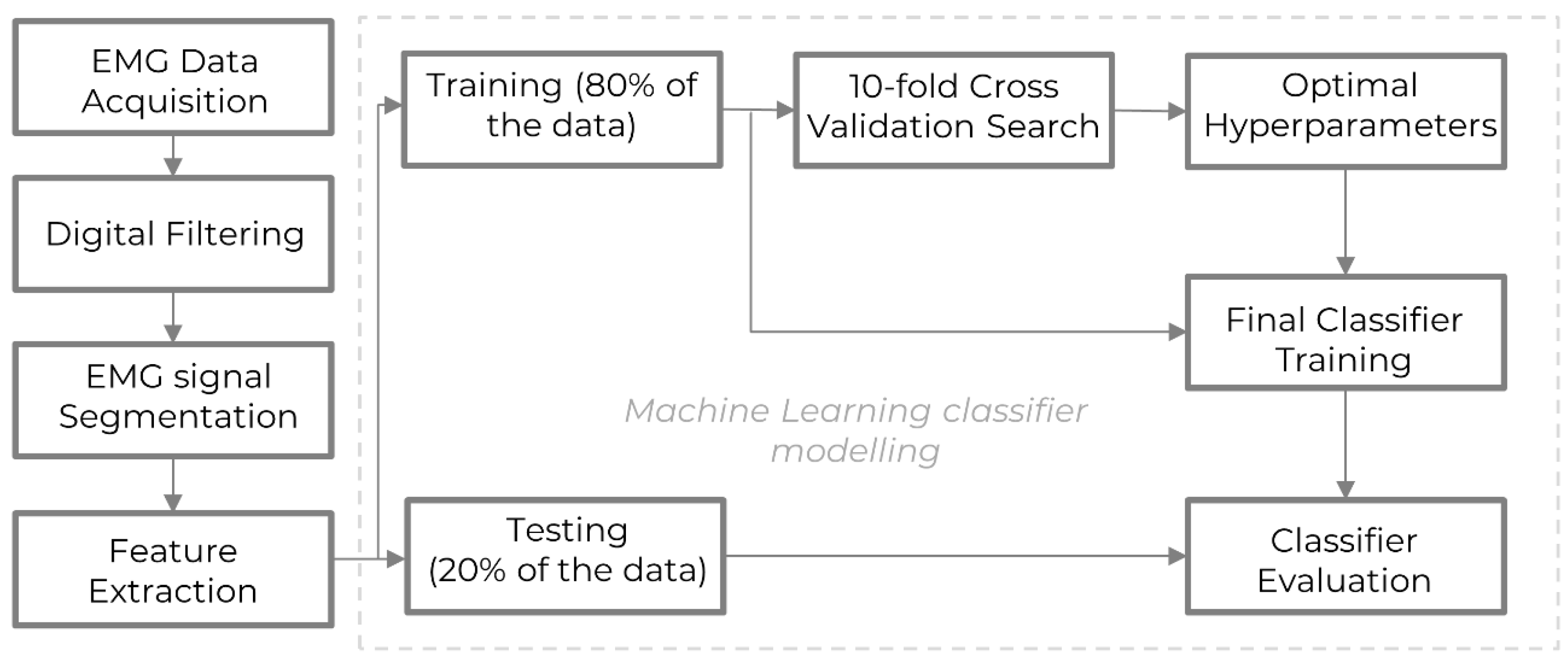 Electronics 13 03072 g003