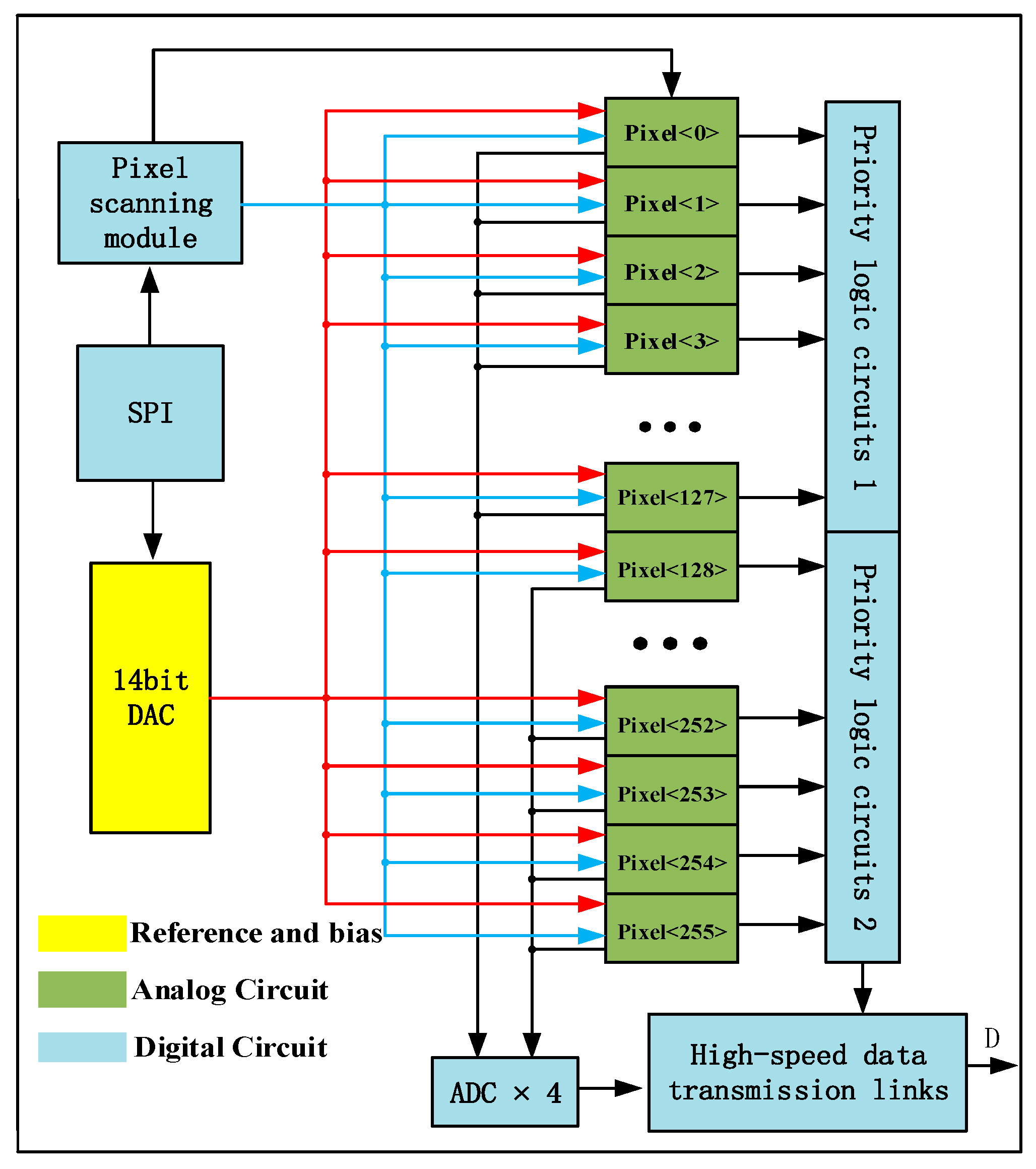 Electronics 13 03074 g001