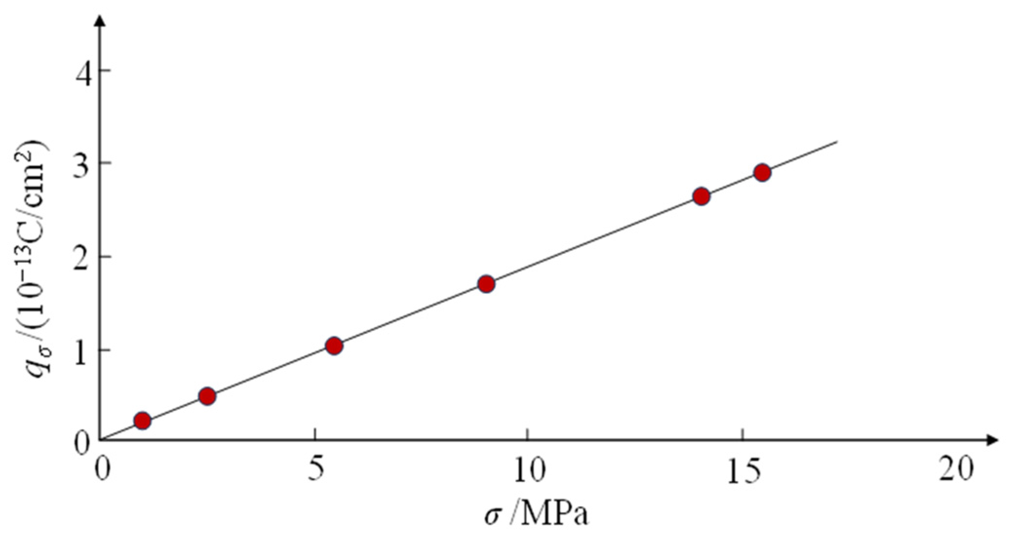Electronics 13 03075 g005