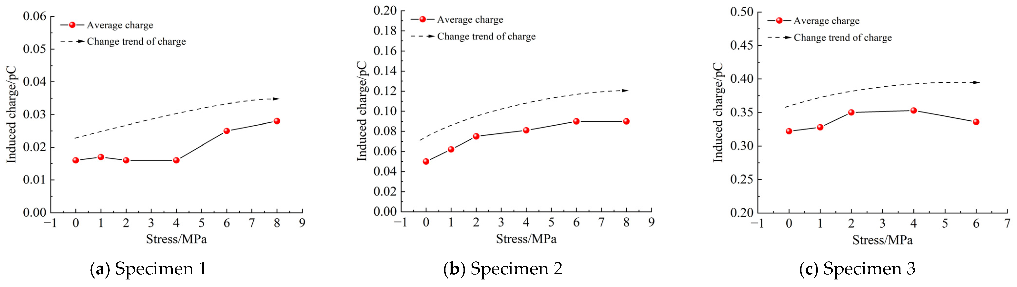 Electronics 13 03075 g013