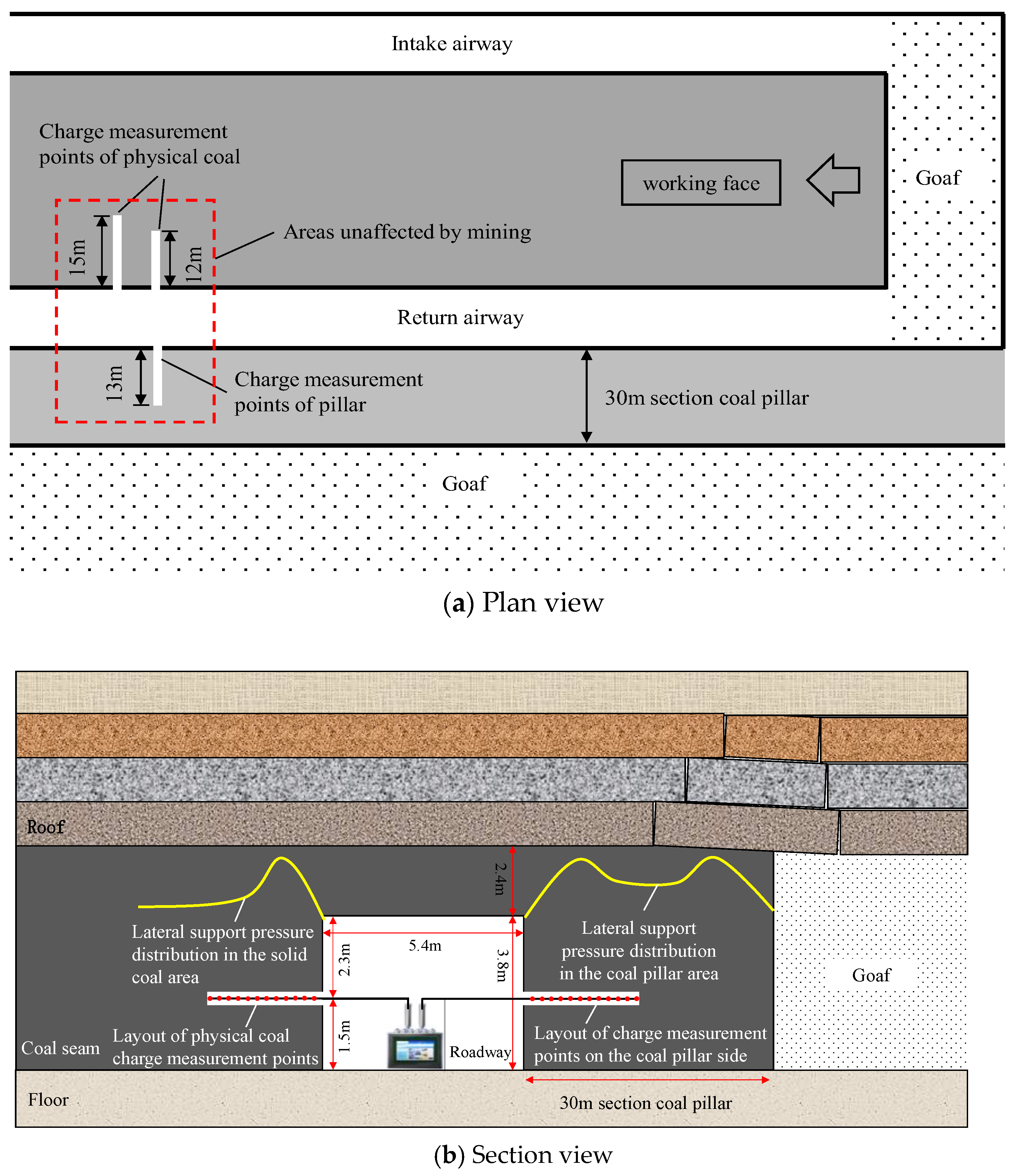Electronics 13 03075 g015