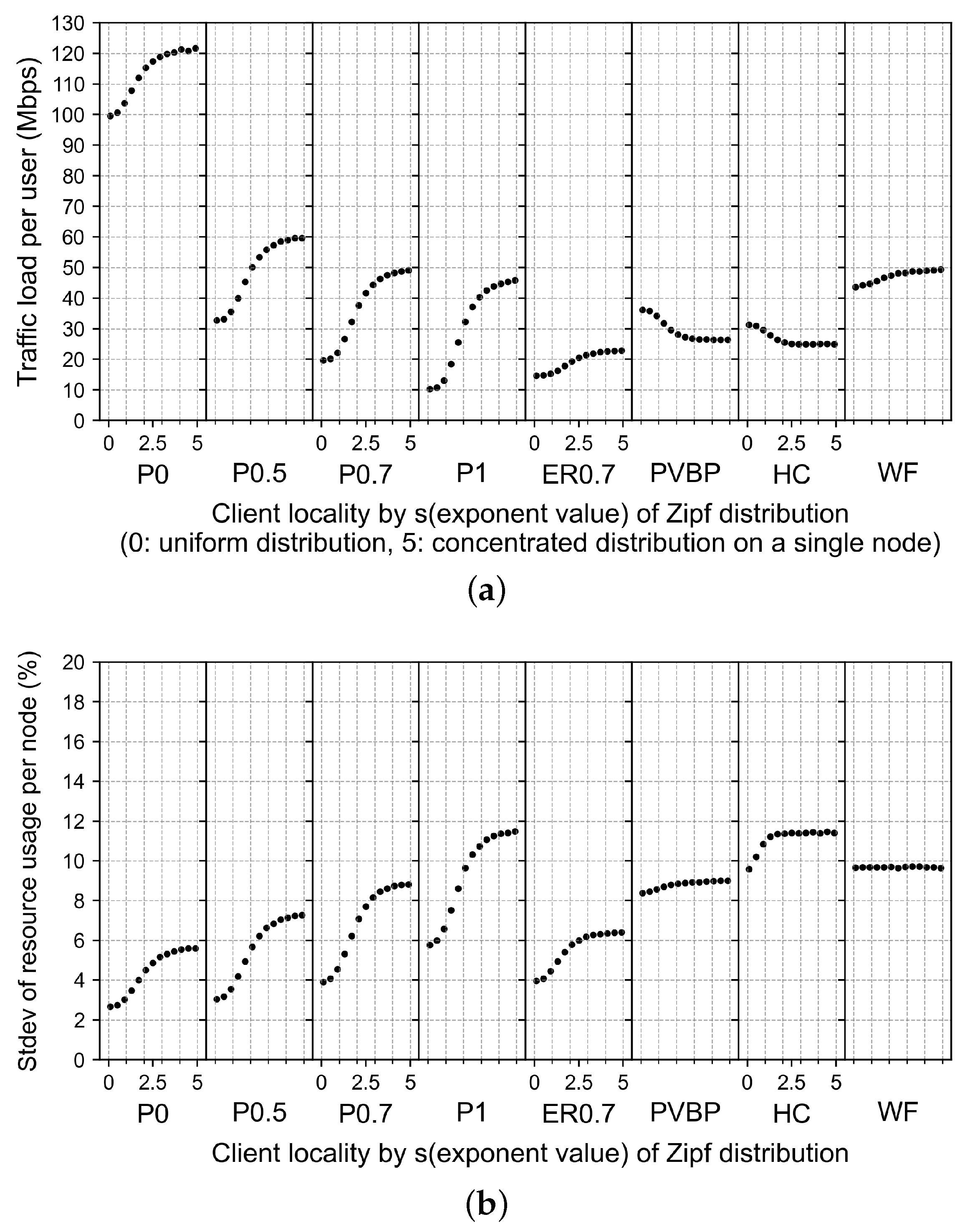 Electronics 13 03077 g007a