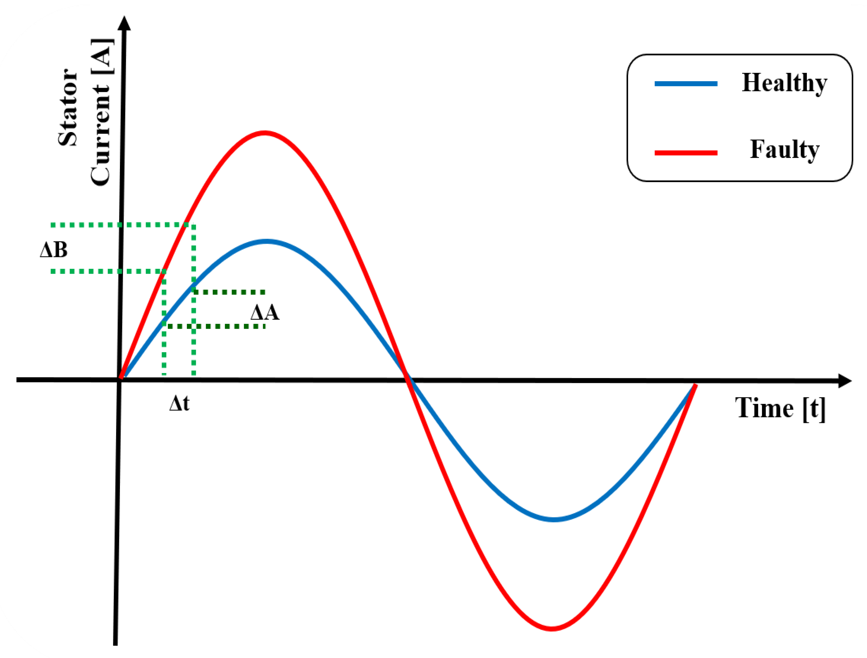 Electronics 13 03078 g003