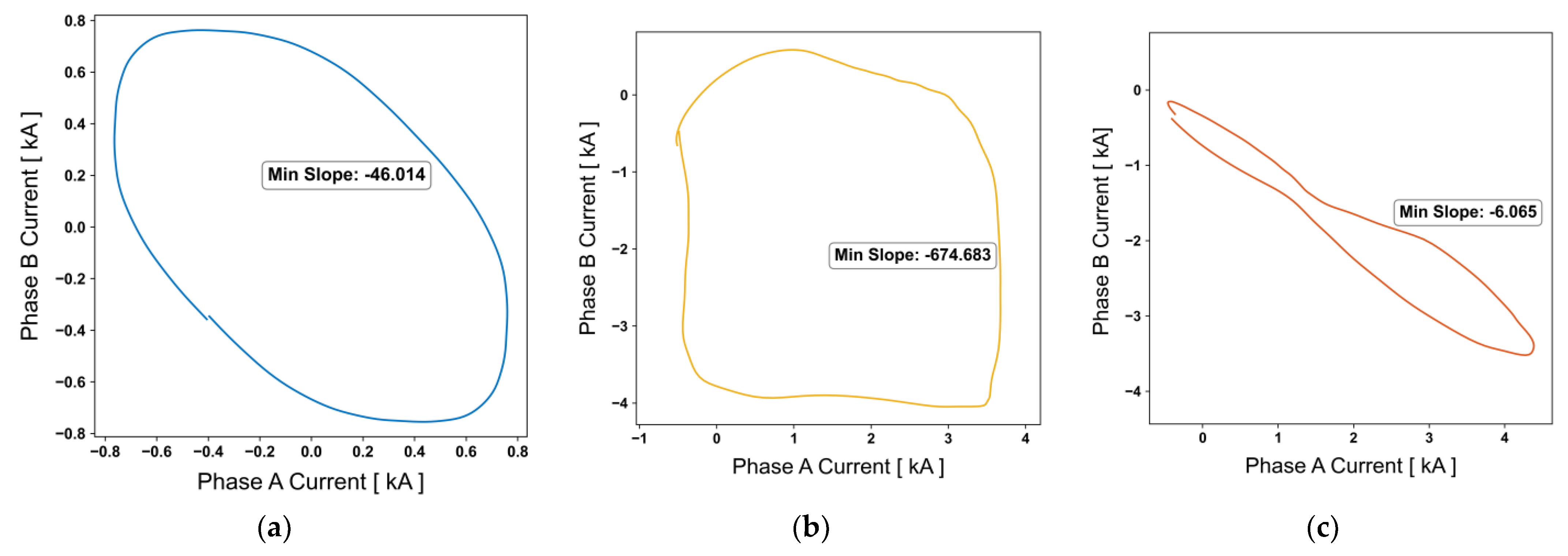 Electronics 13 03078 g009