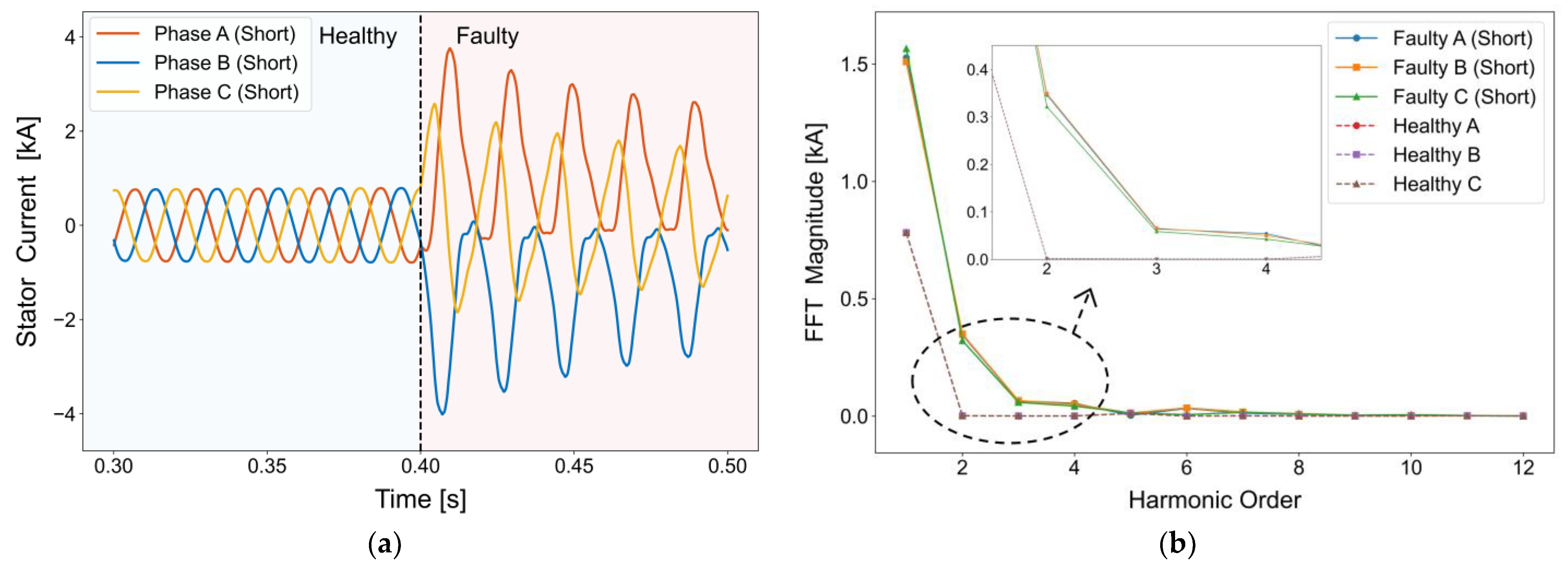 Electronics 13 03078 g010