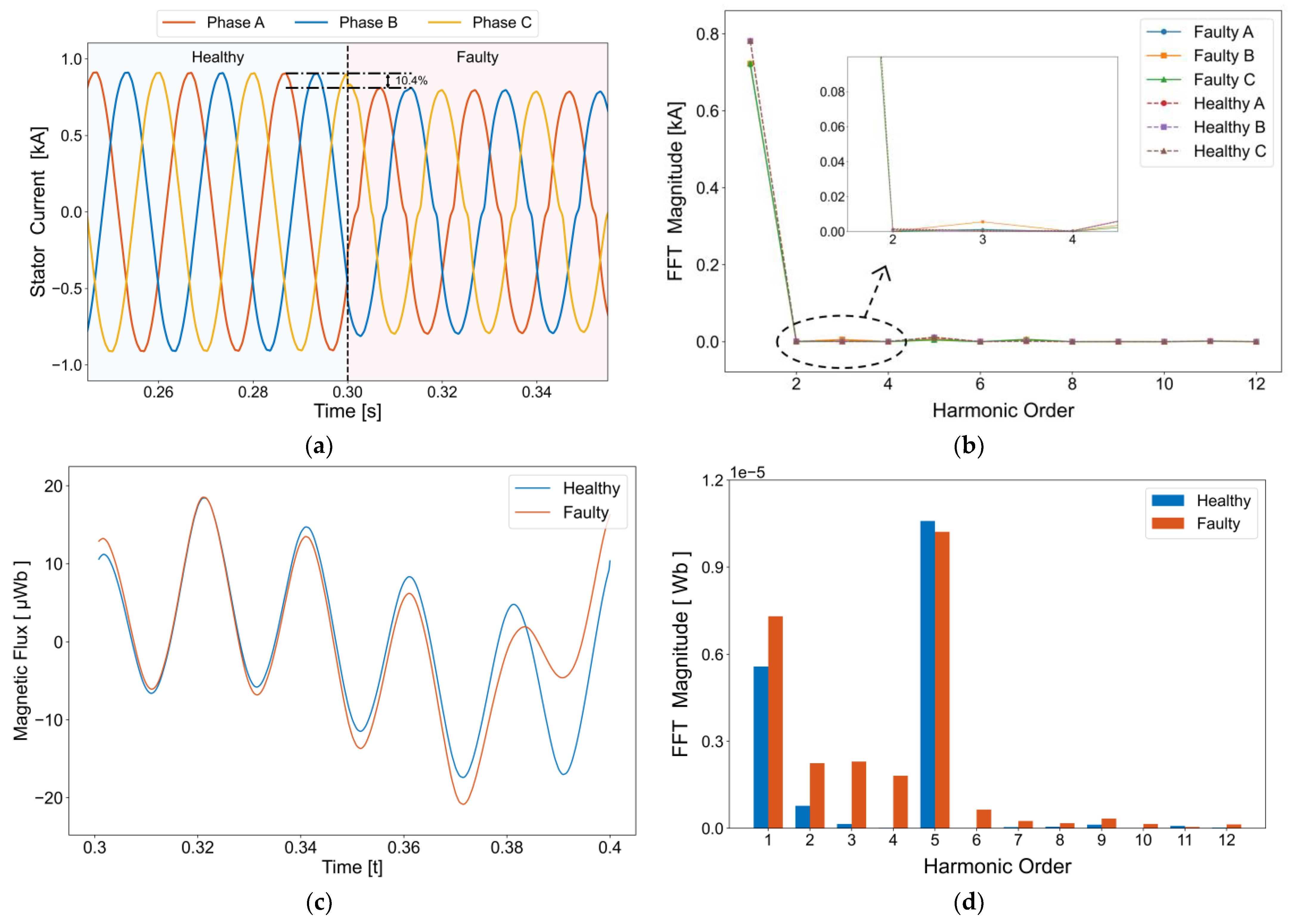 Electronics 13 03078 g012
