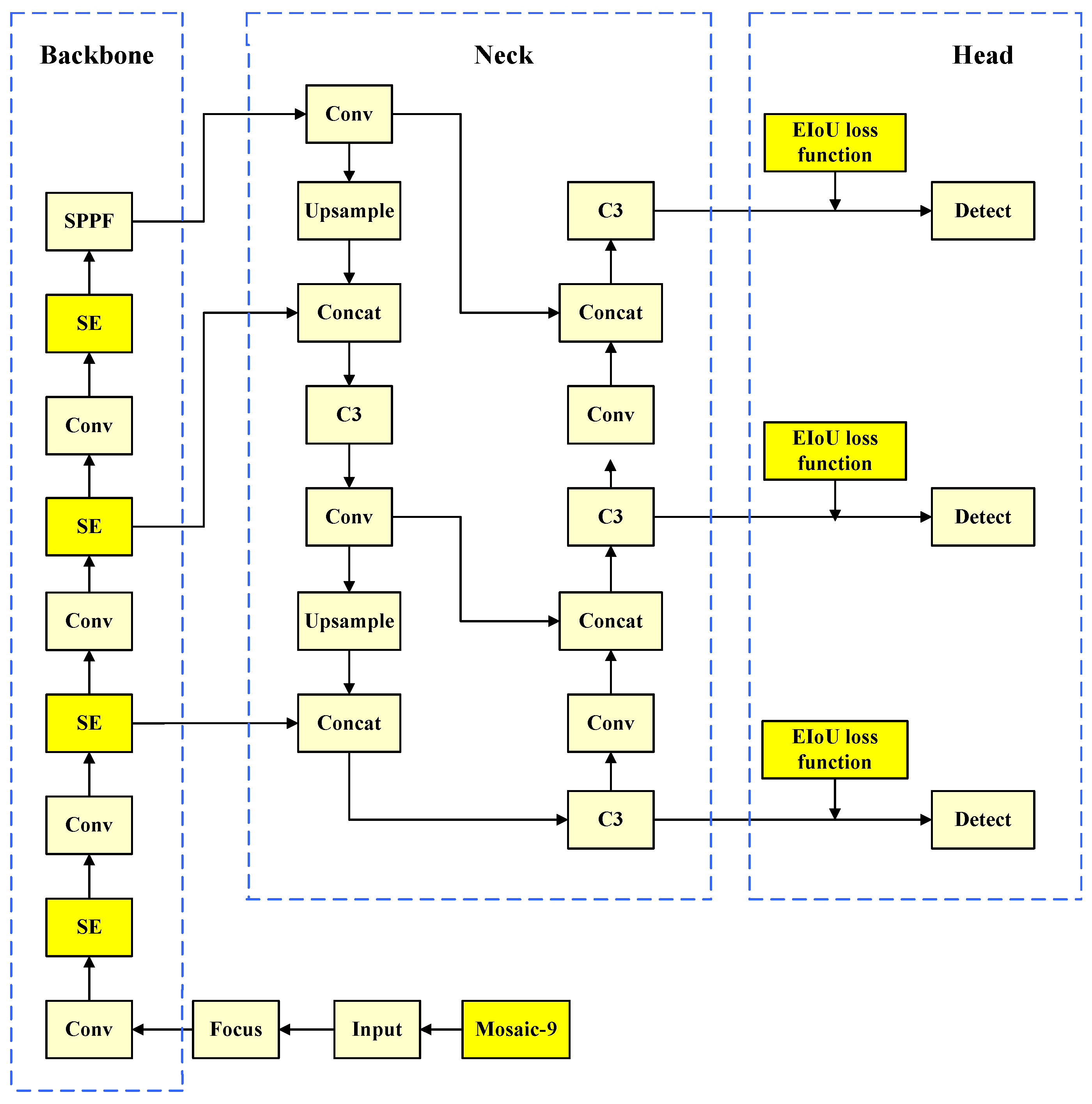 Electronics 13 03080 g003