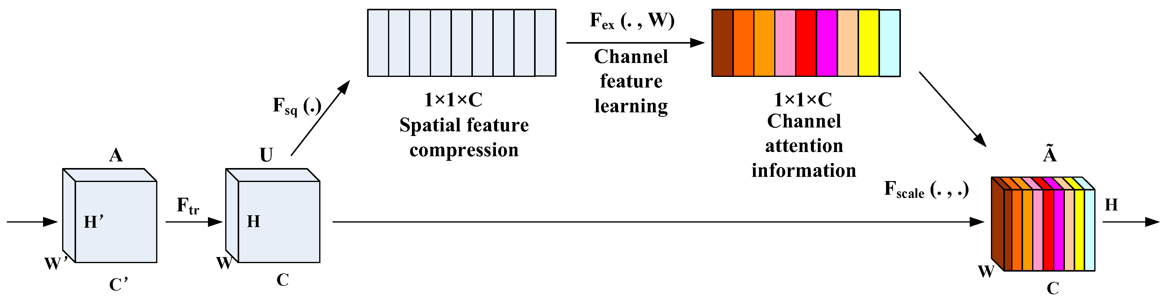 Electronics 13 03080 g005