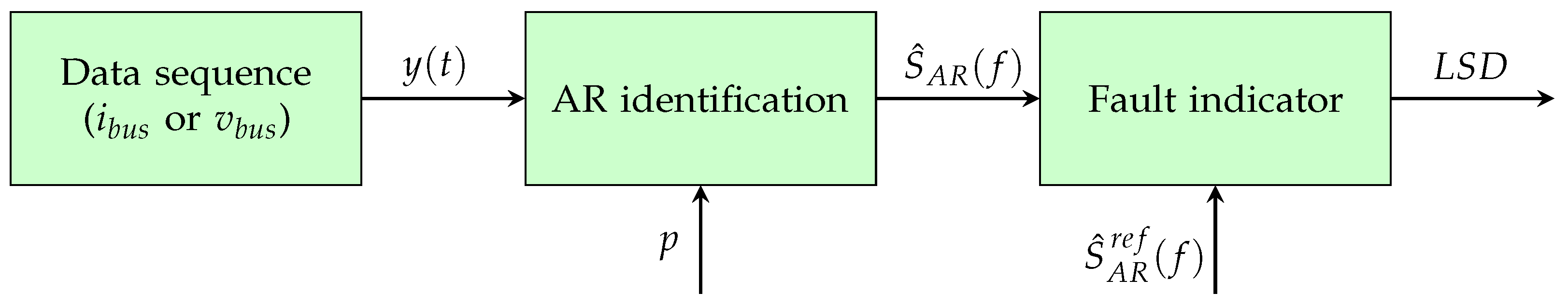 Electronics 13 03083 g003