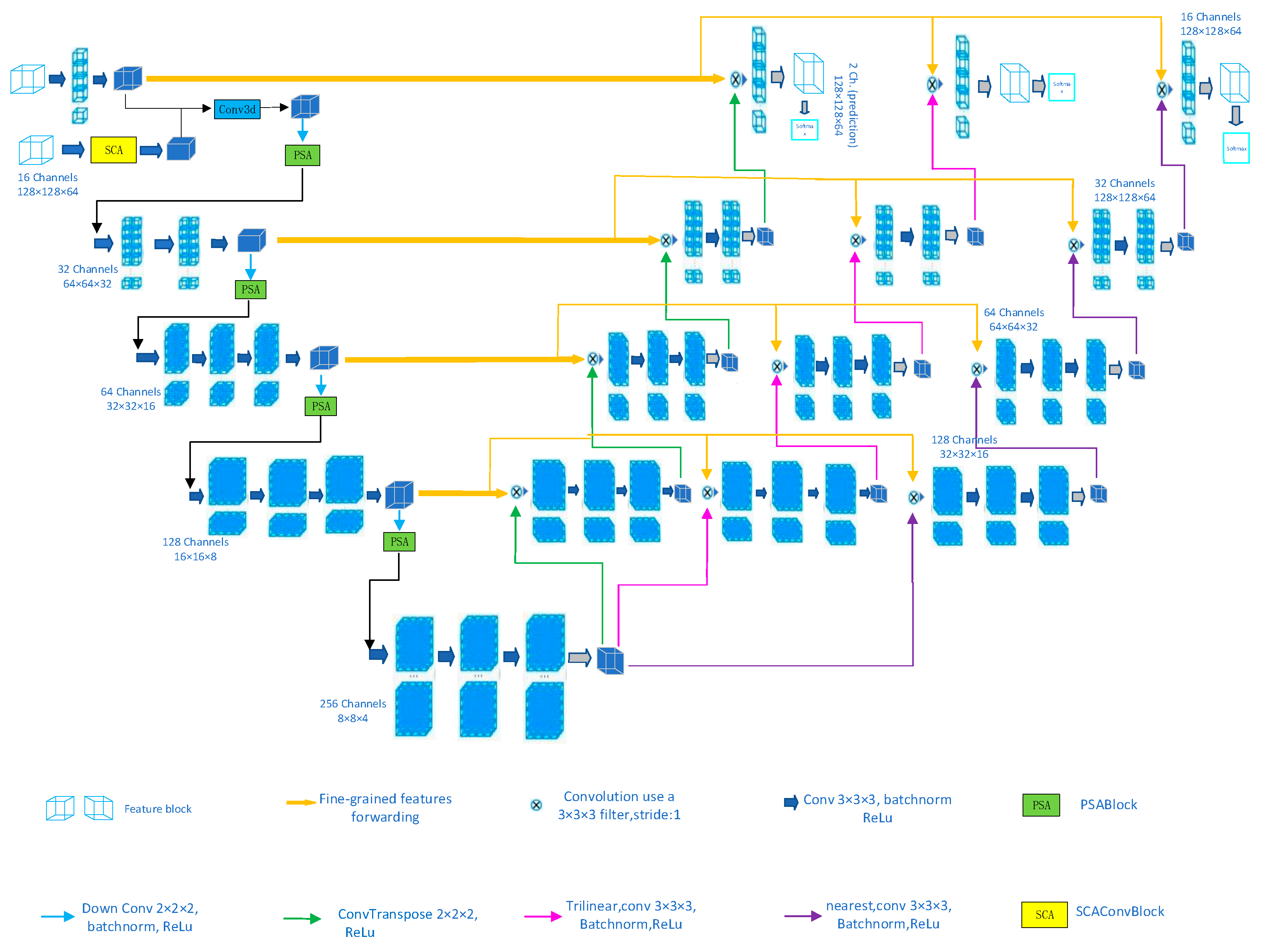 Electronics 13 03086 g001