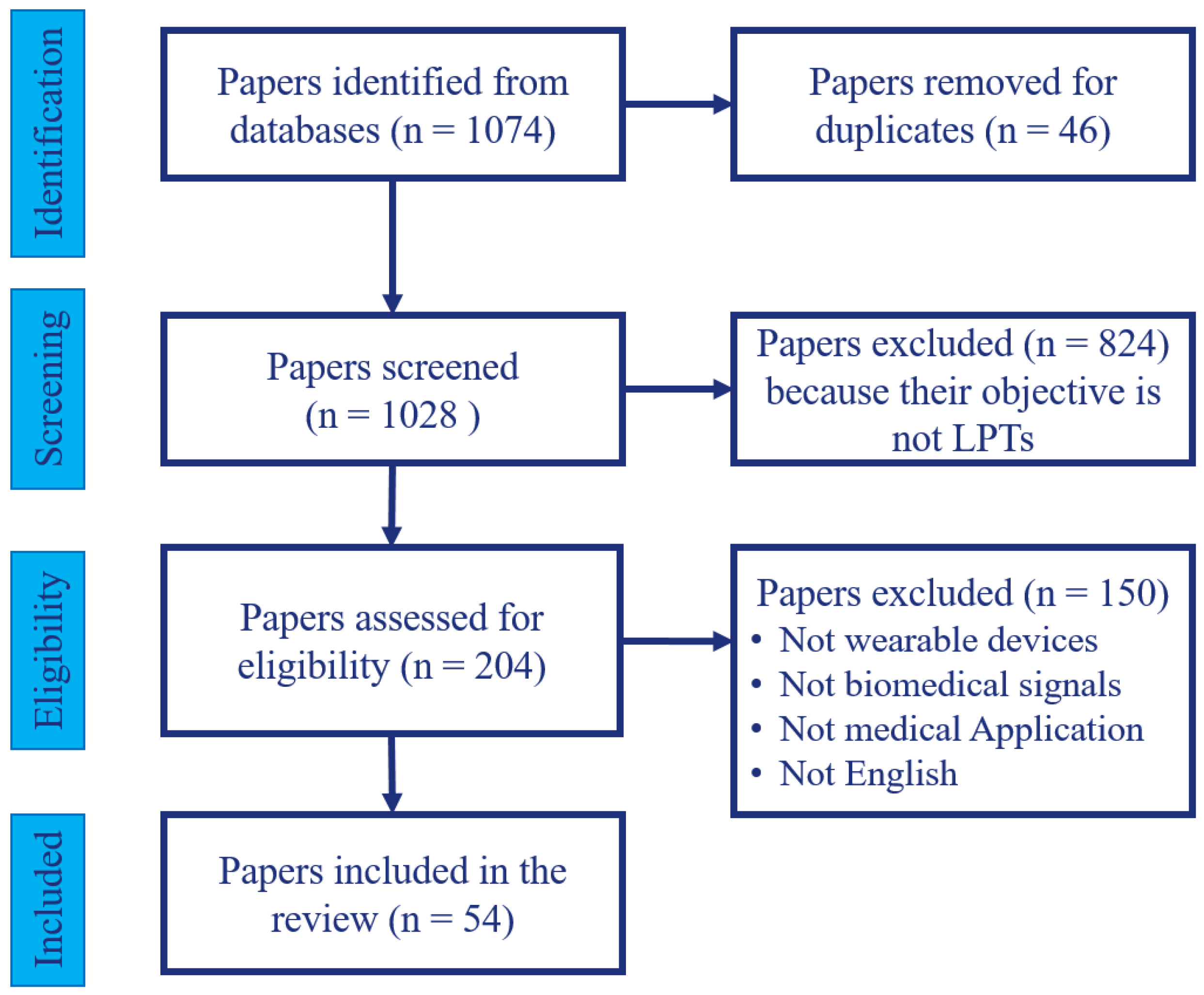 Electronics 13 03097 g001