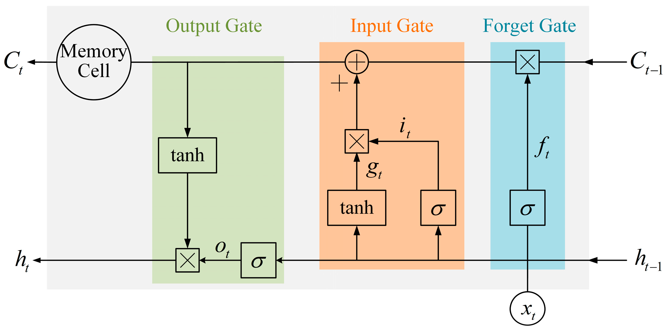 Electronics 13 03098 g001