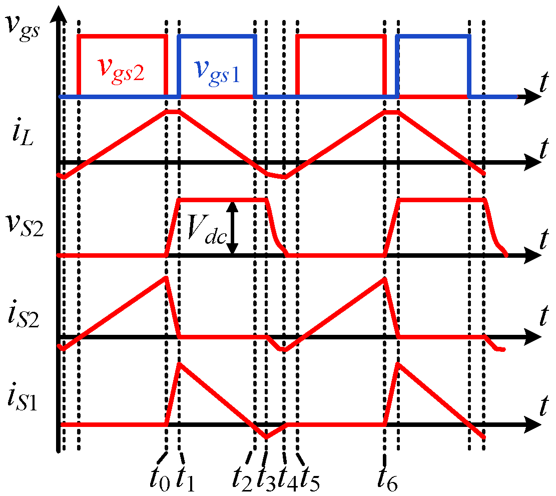 Electronics 13 03108 g005
