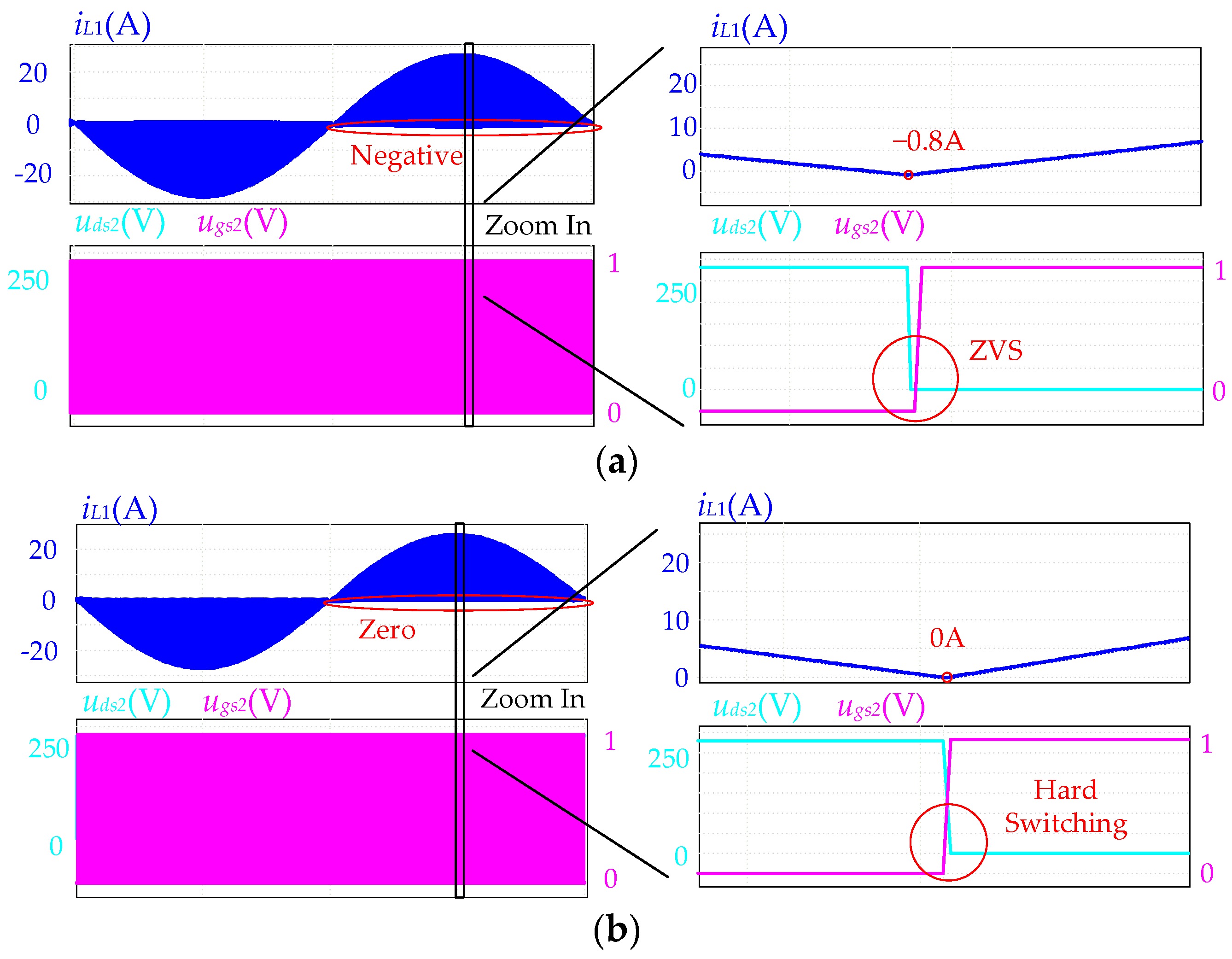 Electronics 13 03108 g022