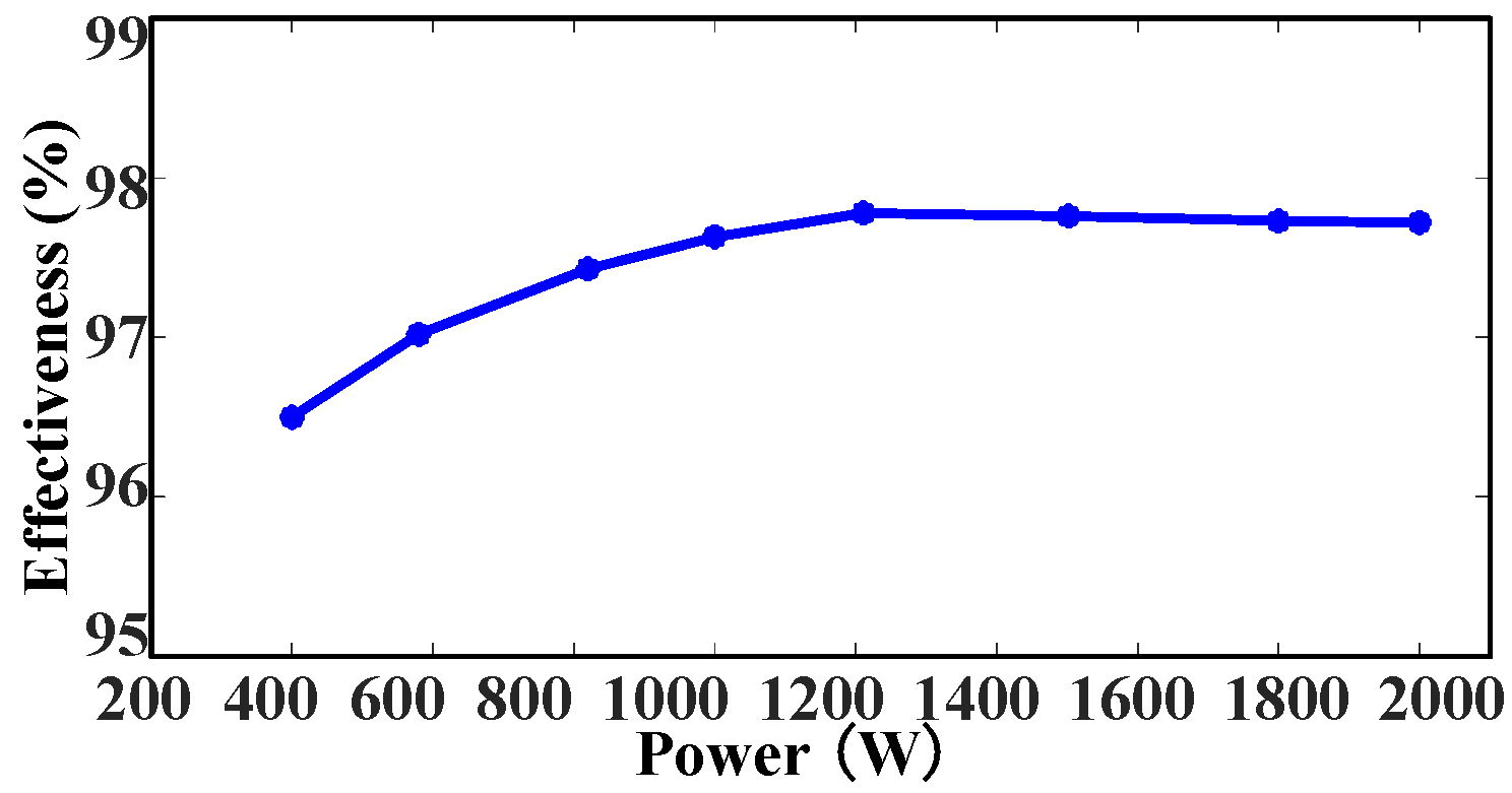 Electronics 13 03108 g028